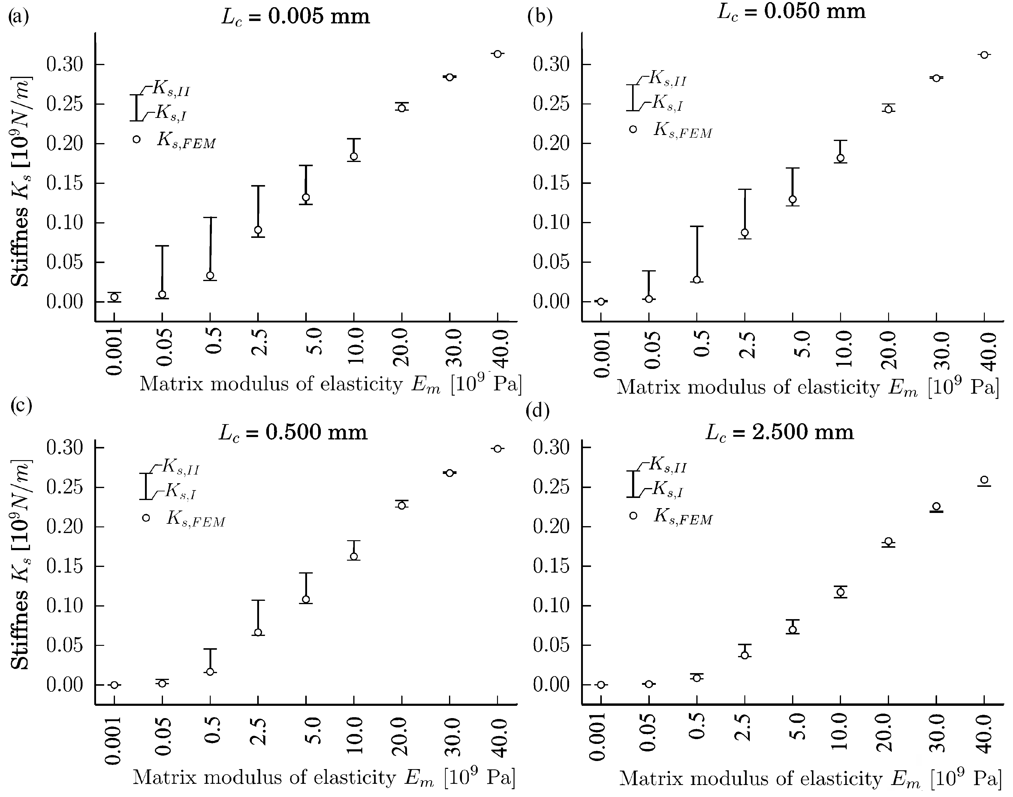 Materials 11 01584 g005