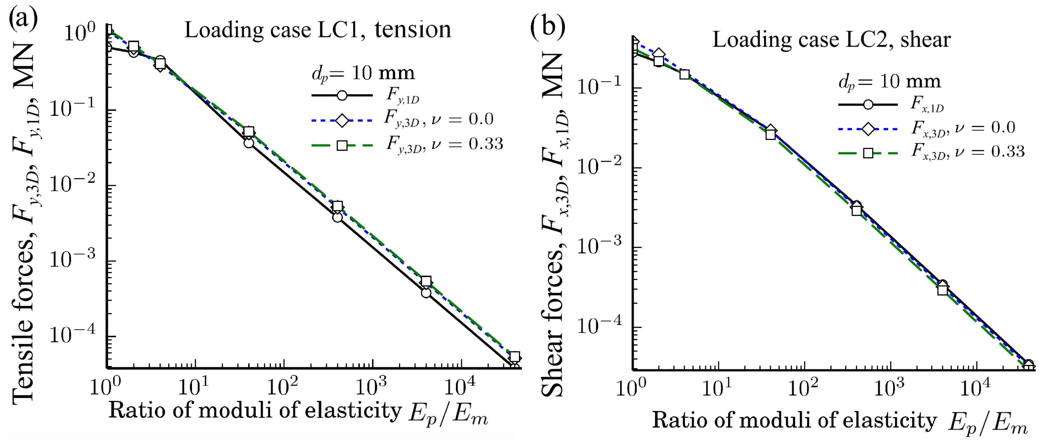 Materials 11 01584 g009