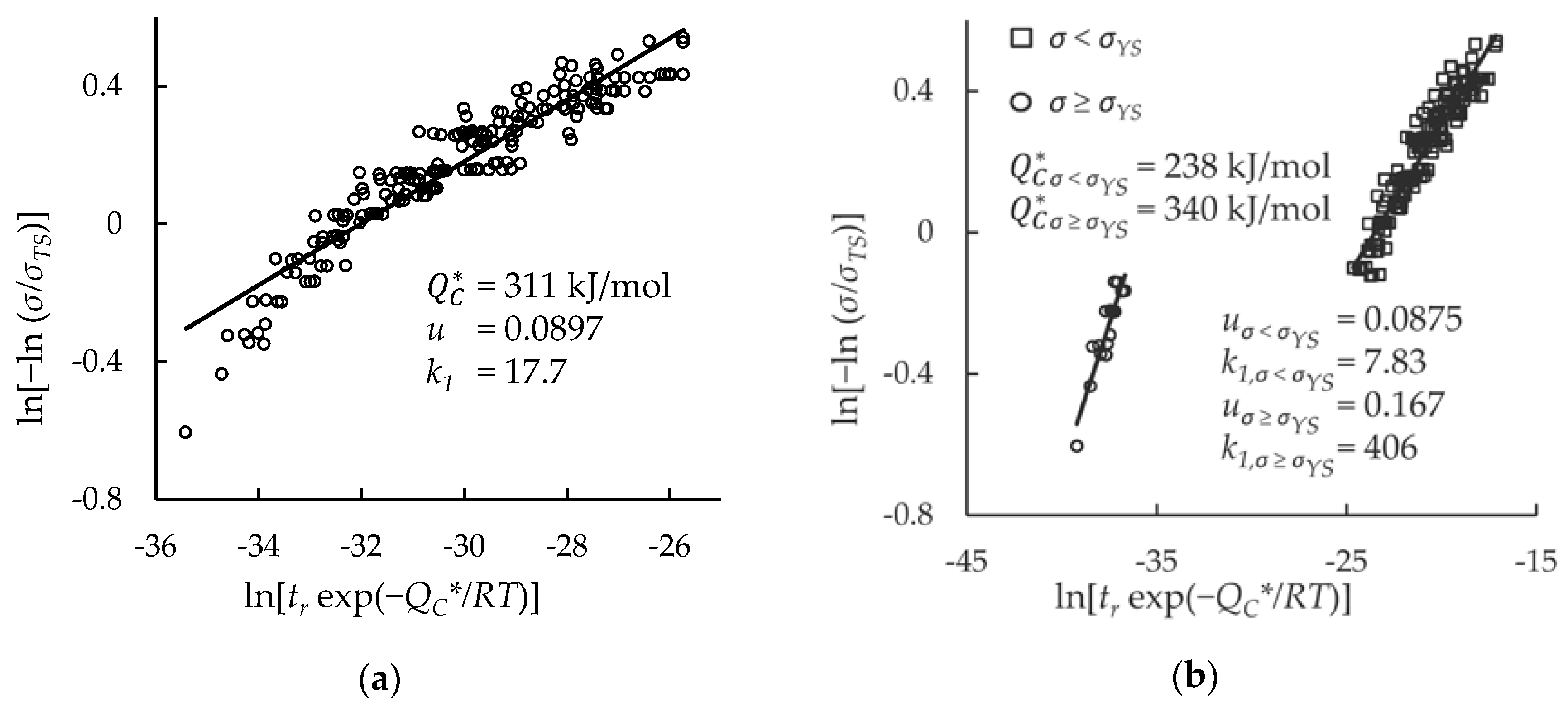 Materials 11 01585 g002a