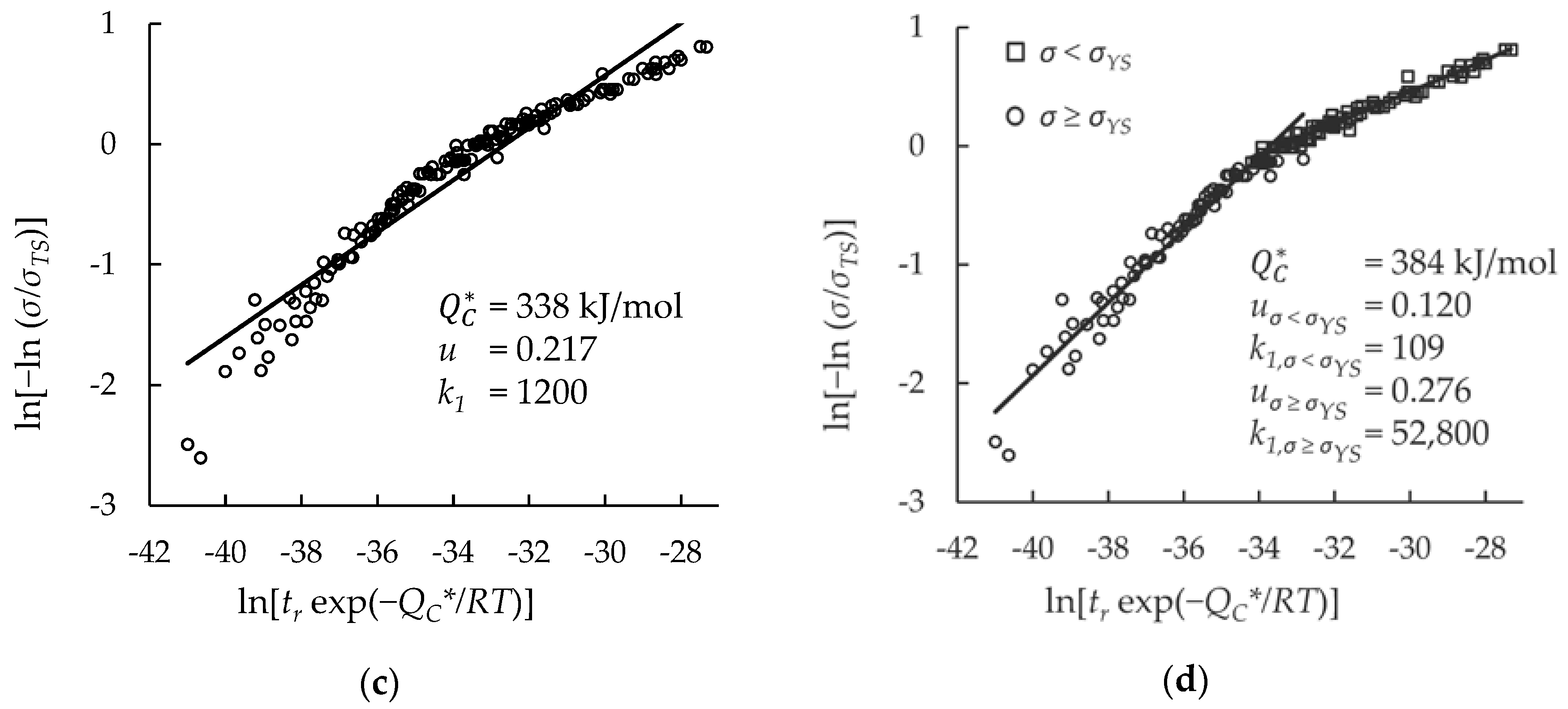 Materials 11 01585 g002b
