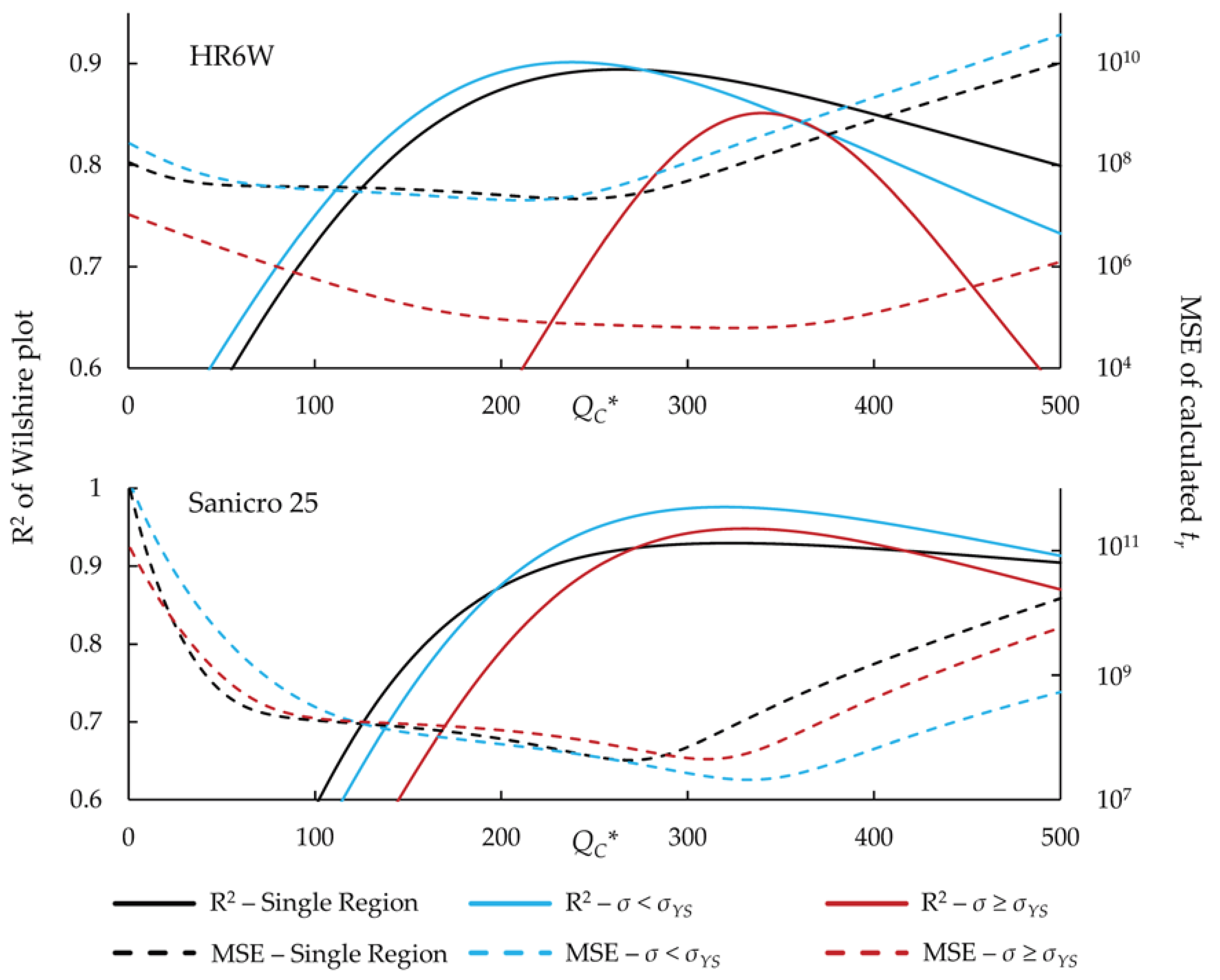Materials 11 01585 g004