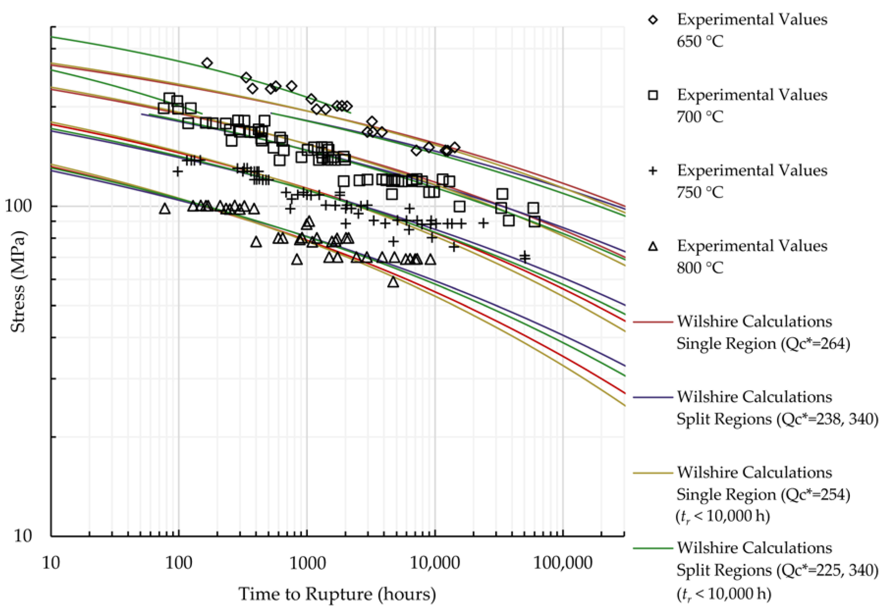 Materials 11 01585 g005