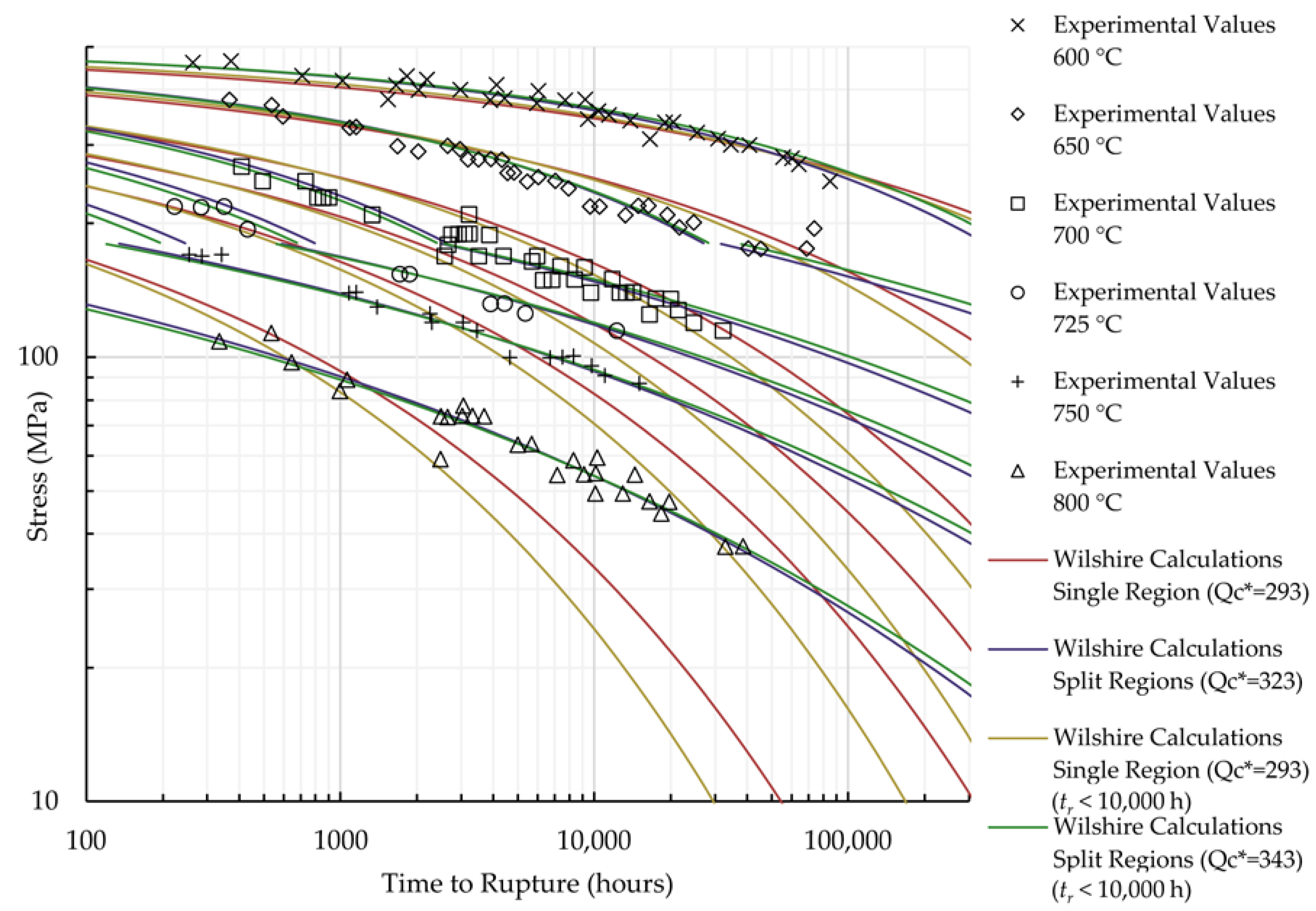 Materials 11 01585 g006