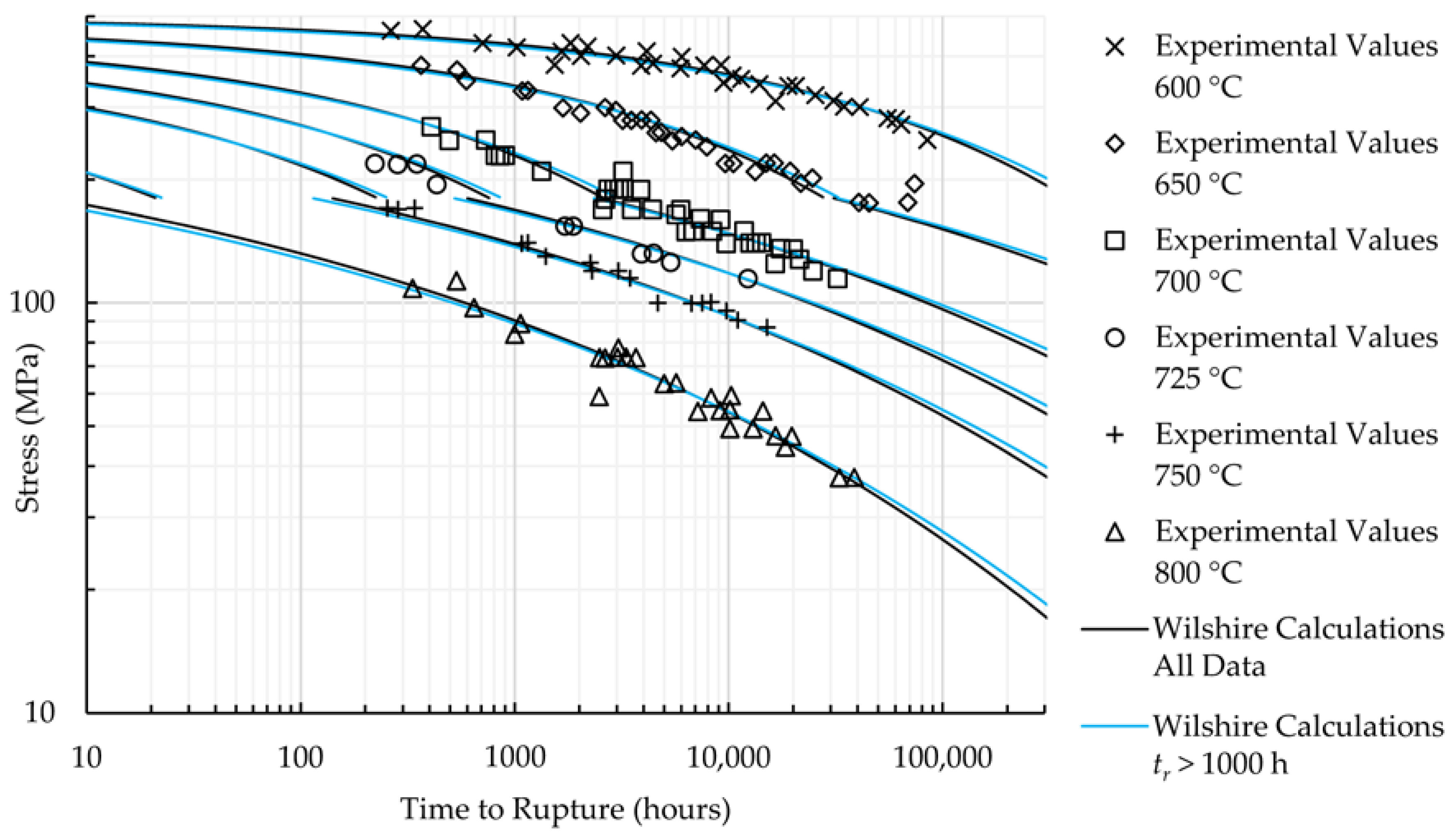 Materials 11 01585 g010