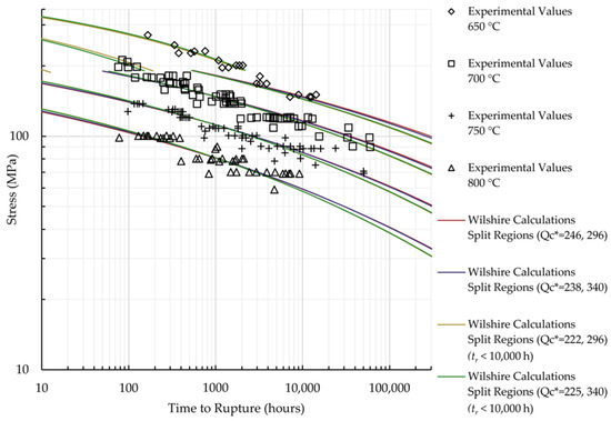 Materials 11 01585 g0a10