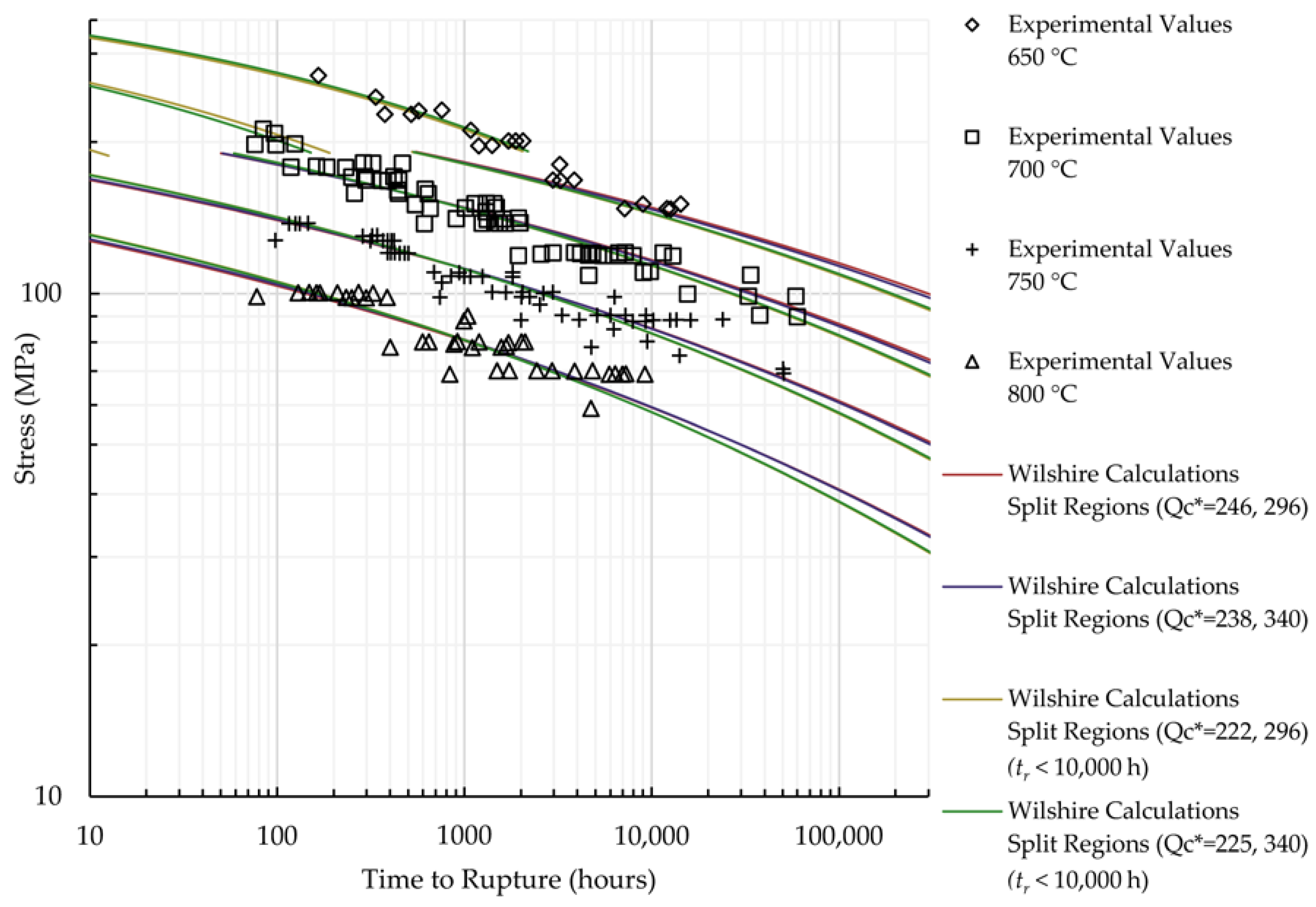Materials 11 01585 g0a10