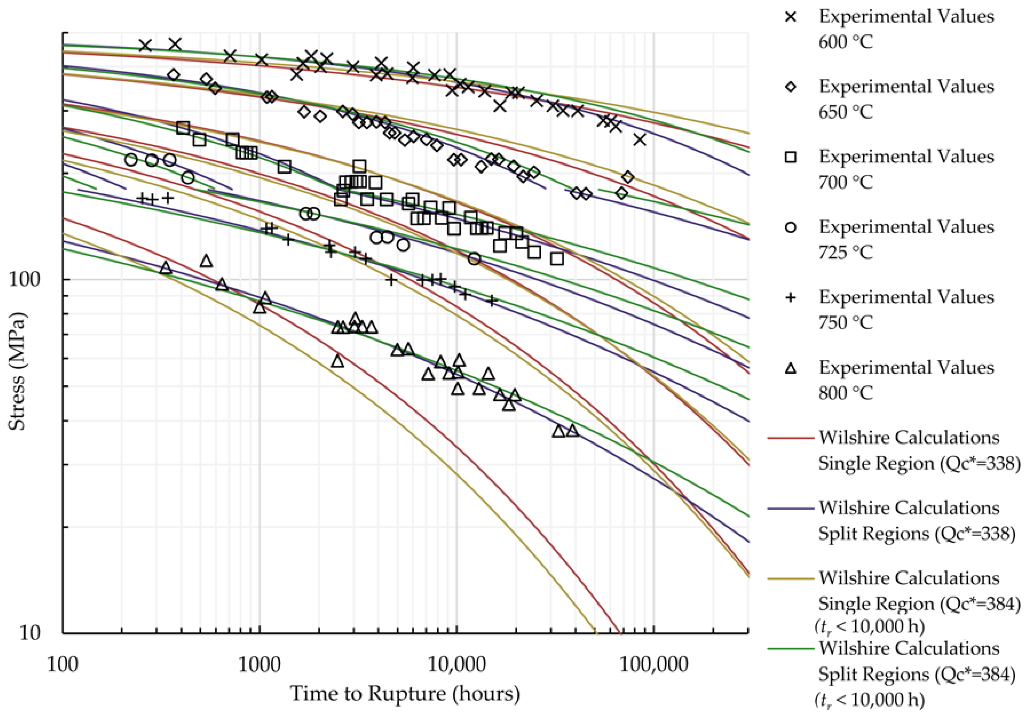 Materials 11 01585 g0a11
