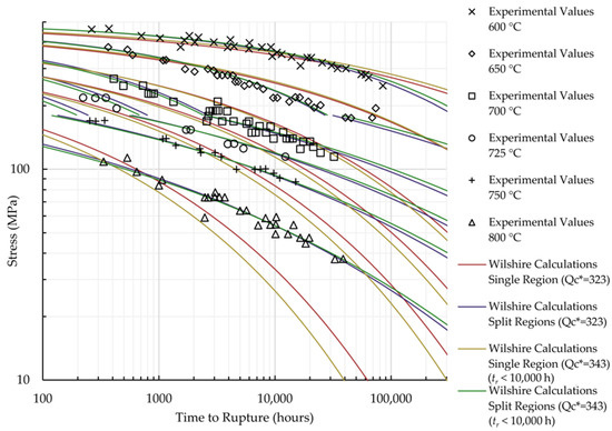 Materials 11 01585 g0a12
