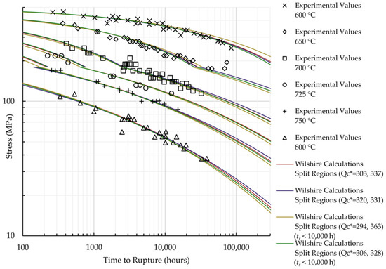 Materials 11 01585 g0a14