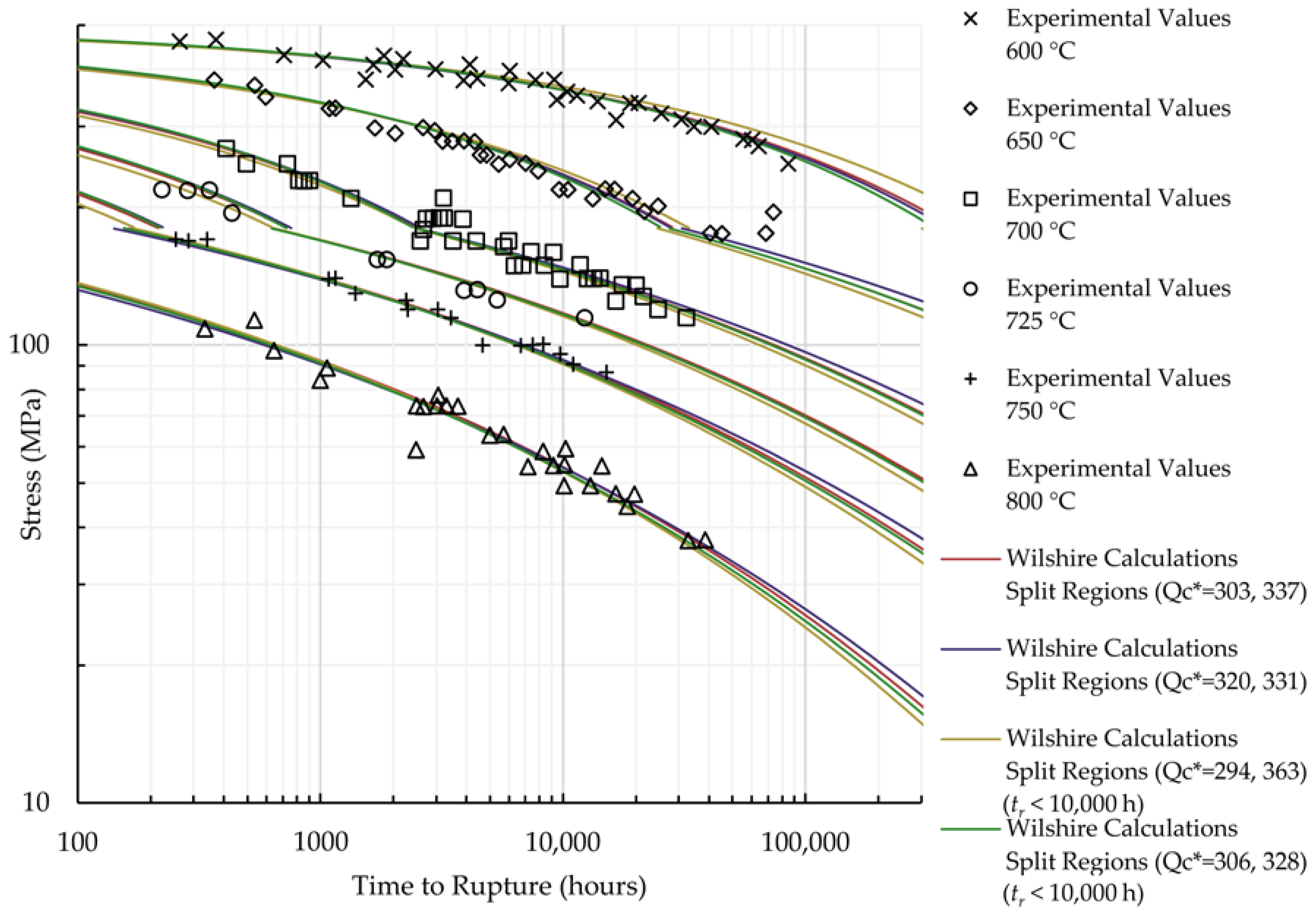 Materials 11 01585 g0a14