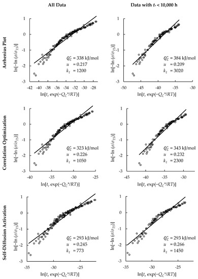 Materials 11 01585 g0a2
