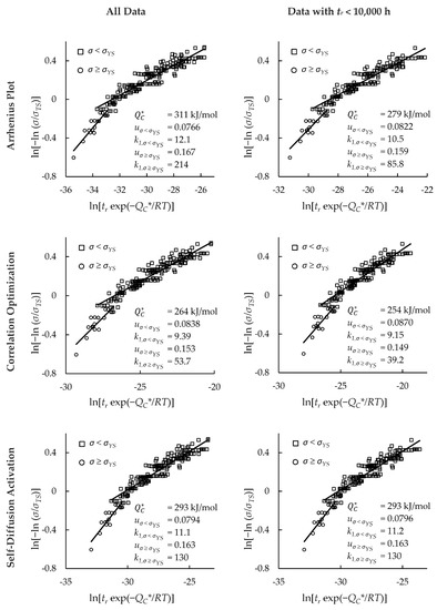 Materials 11 01585 g0a3