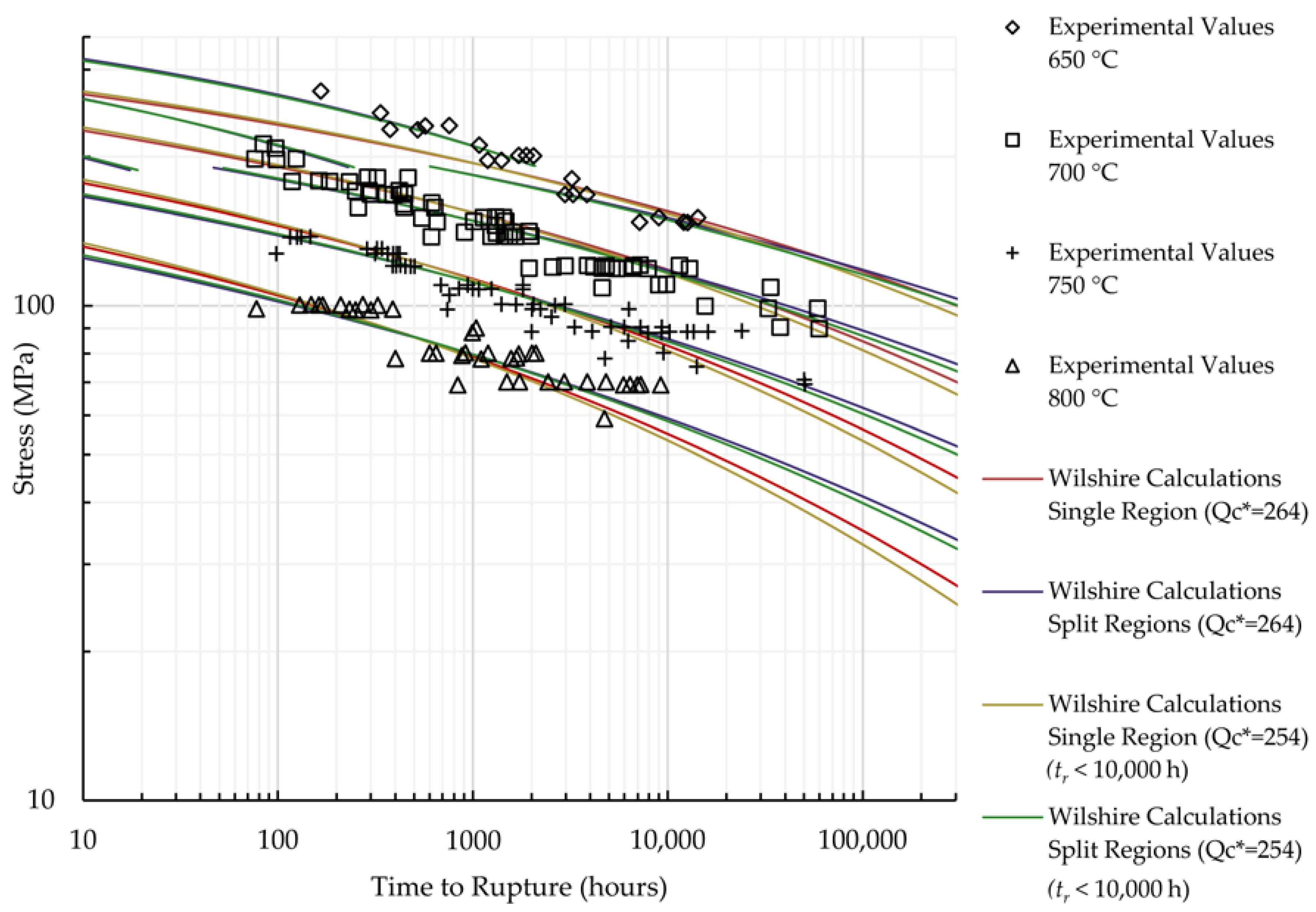 Materials 11 01585 g0a8