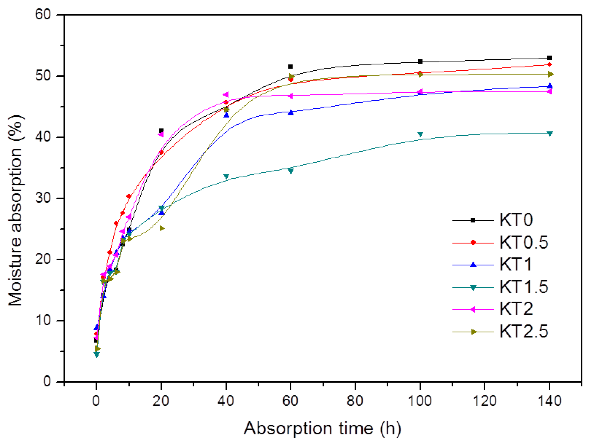Materials 11 01589 g006