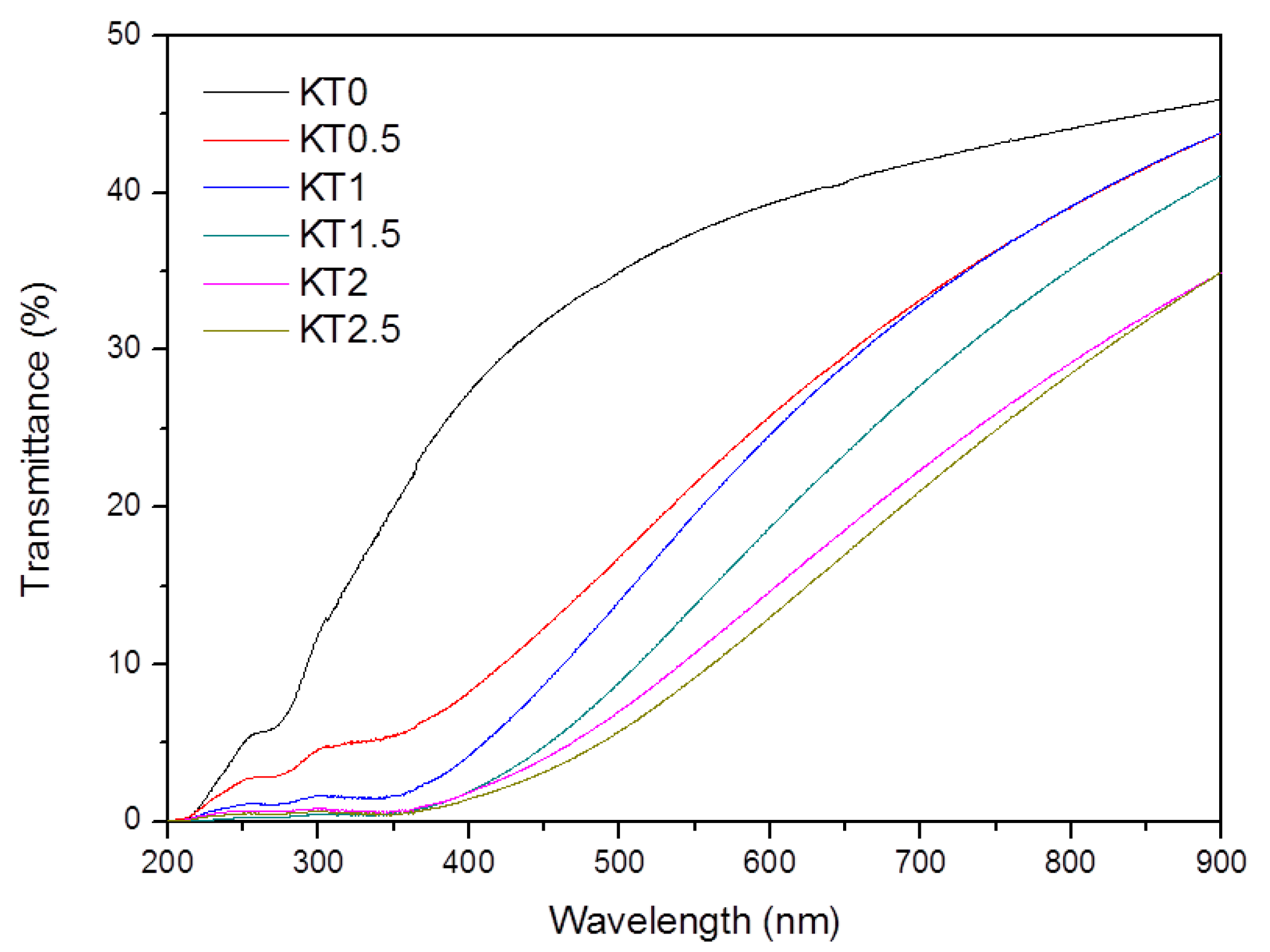 Materials 11 01589 g008
