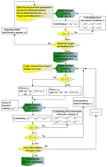 Materials 11 01592 g0a1