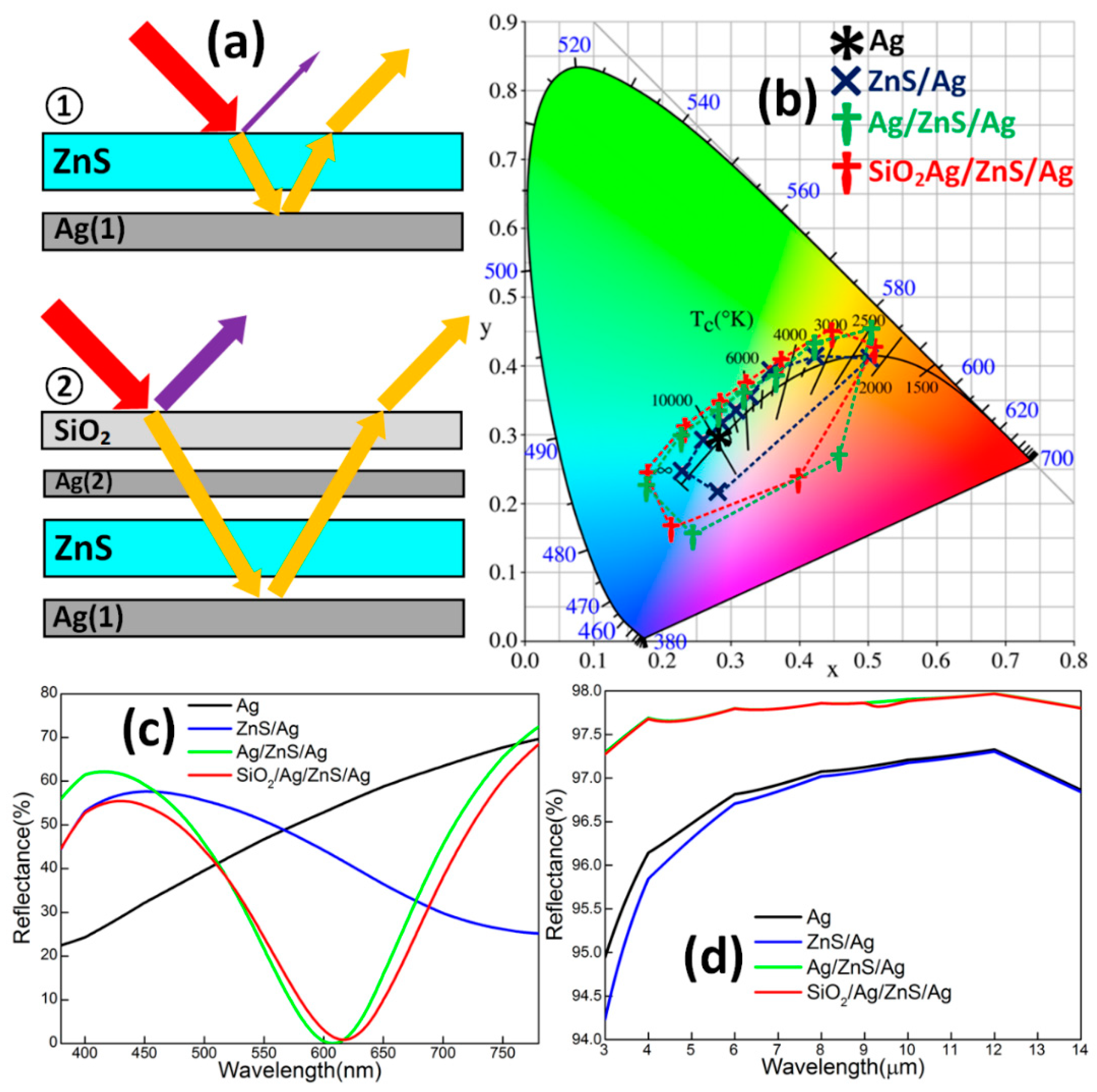 Materials 11 01594 g001