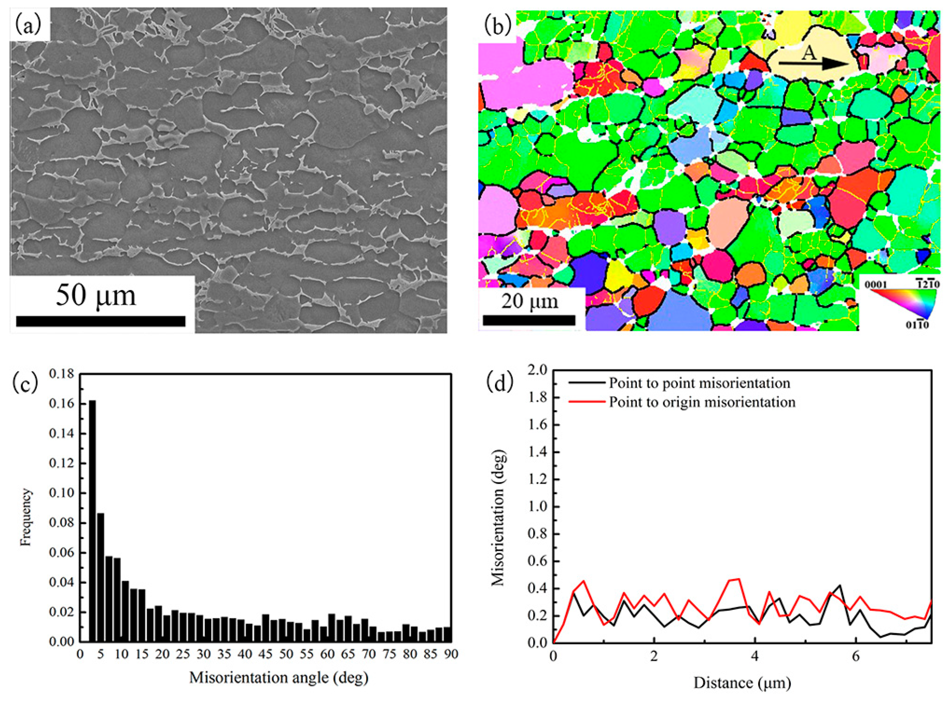 Materials 11 01599 g003