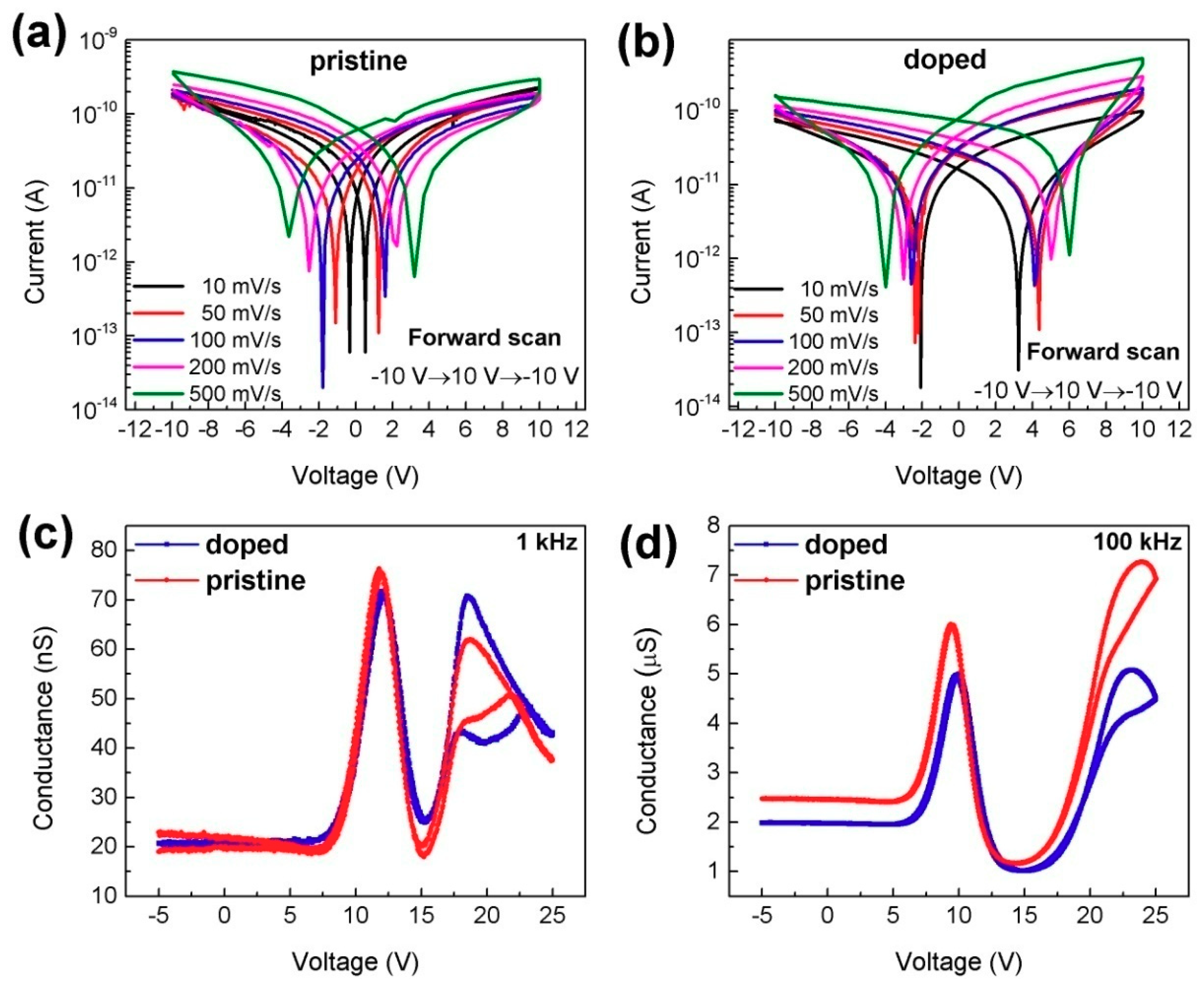 Materials 11 01606 g004