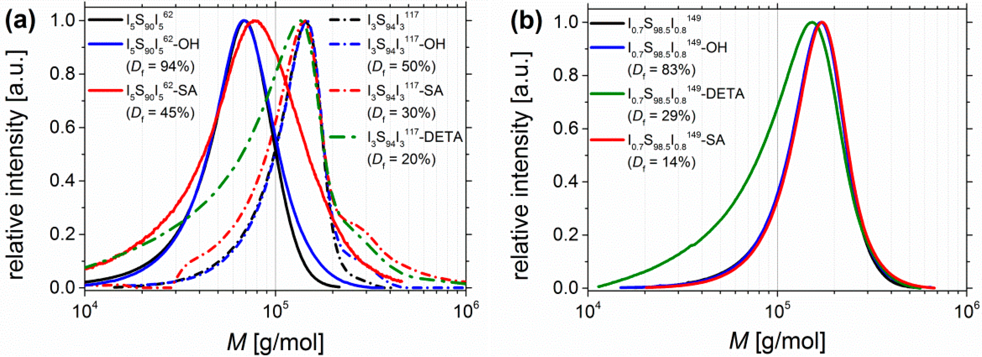 Materials 11 01608 g009