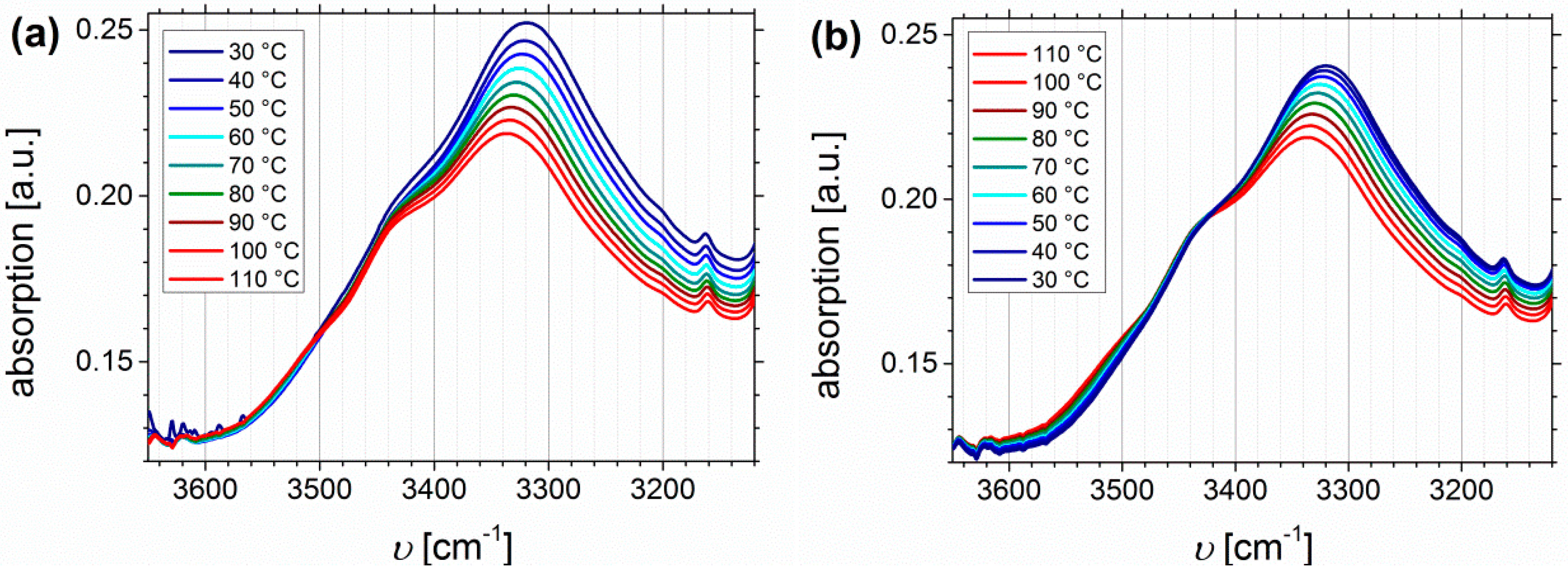 Materials 11 01608 g013a