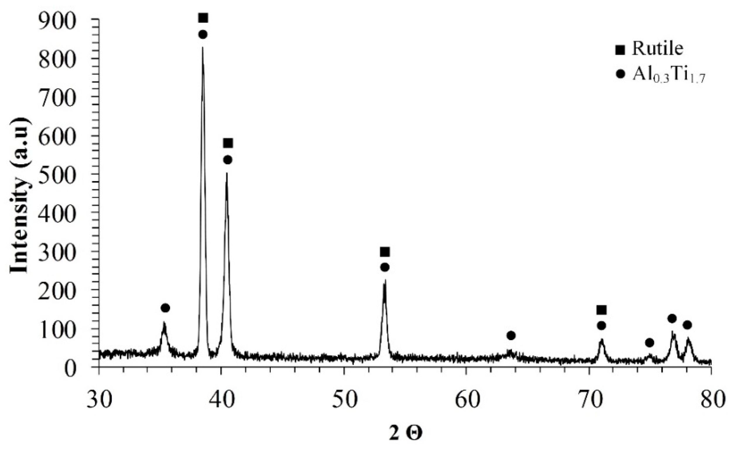 Materials 11 01611 g004