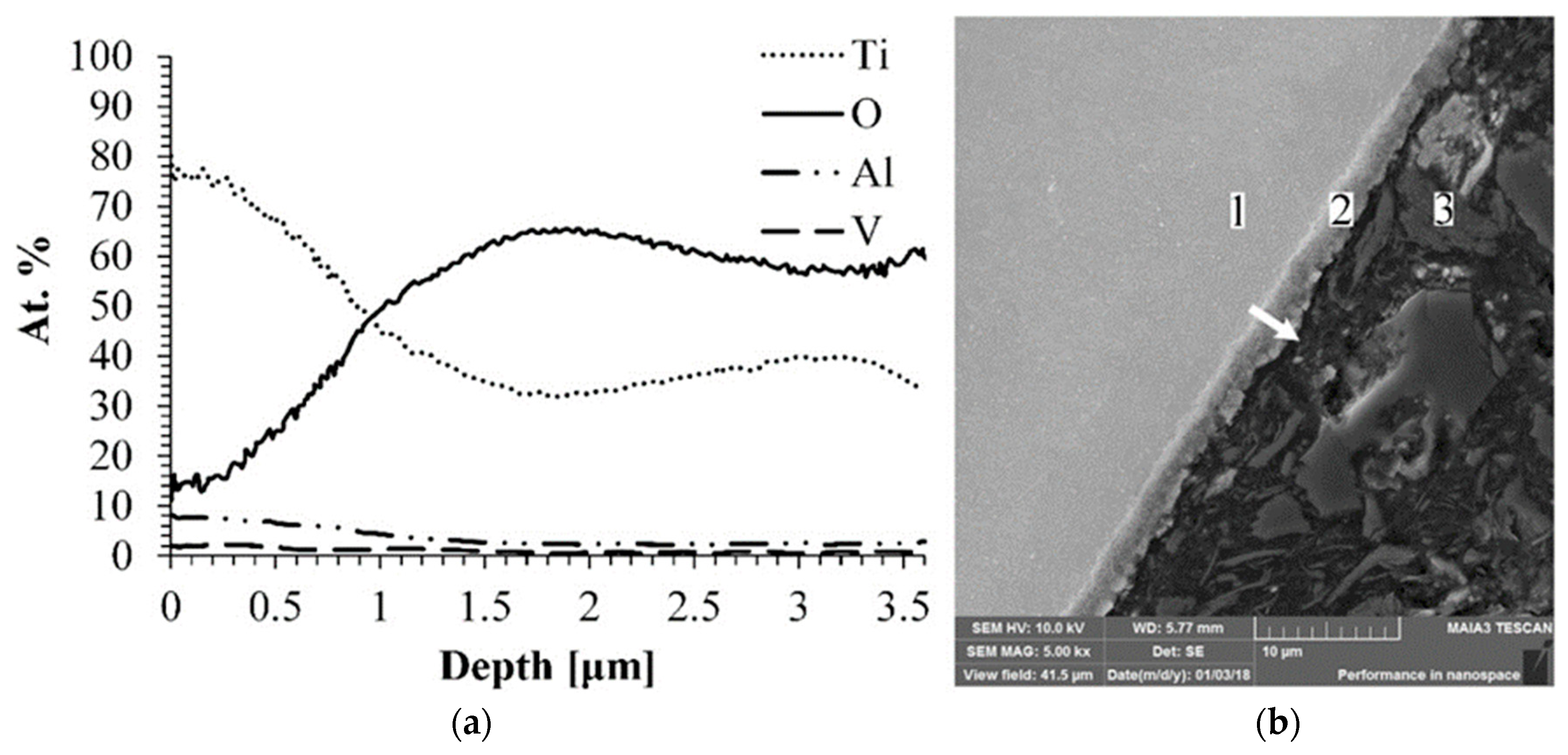 Materials 11 01611 g005