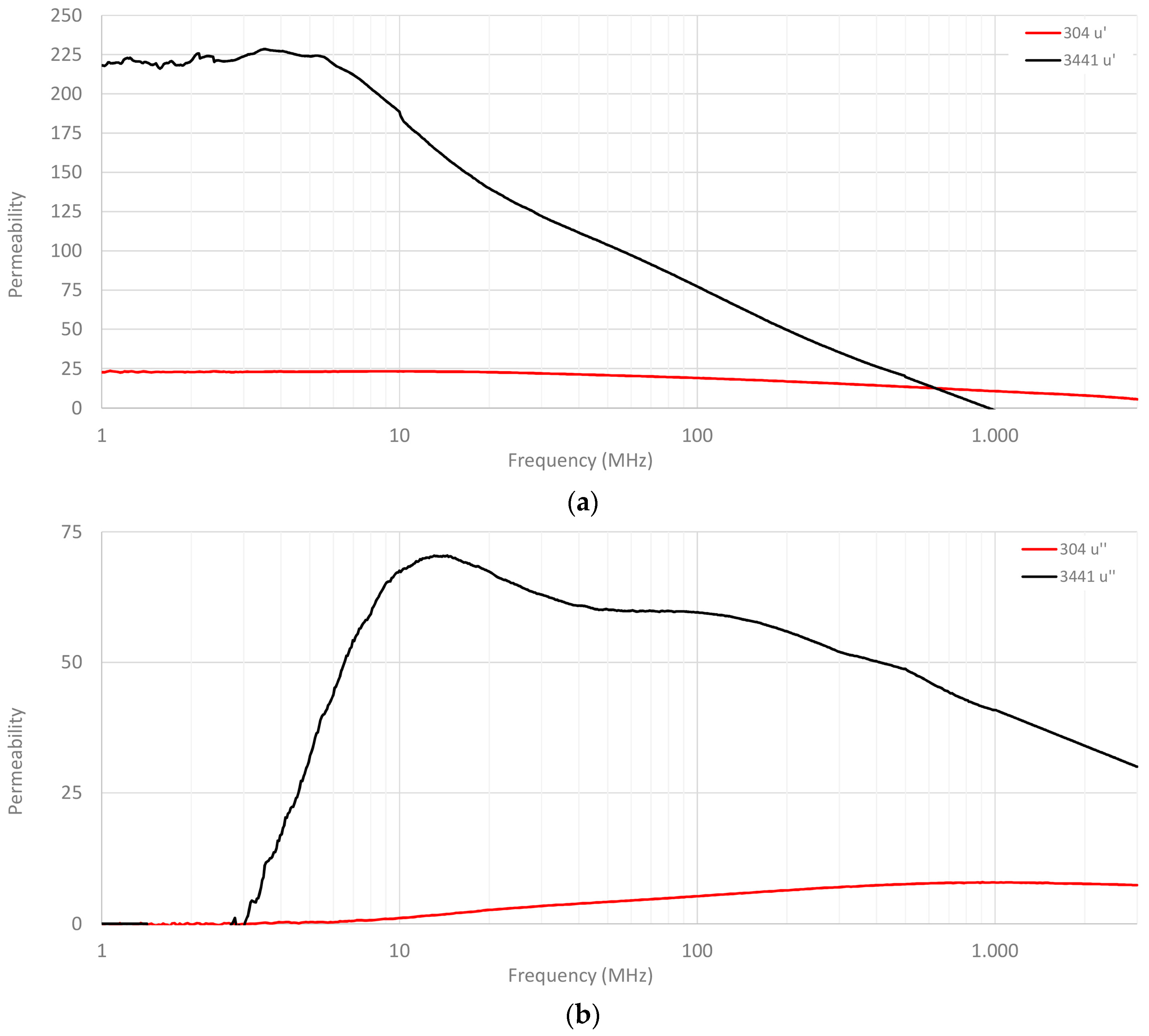 Materials 11 01612 g002