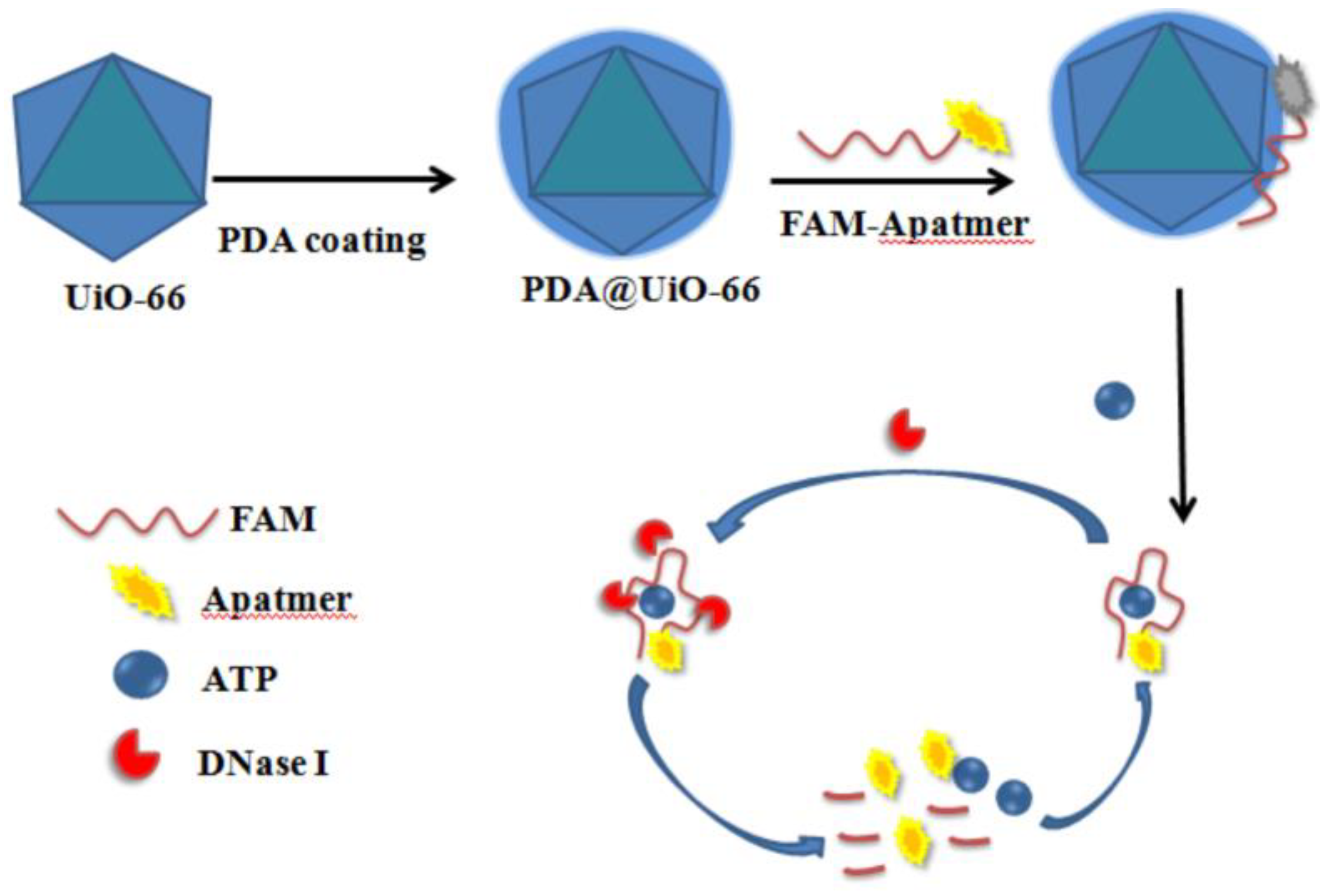 Materials 11 01616 sch001