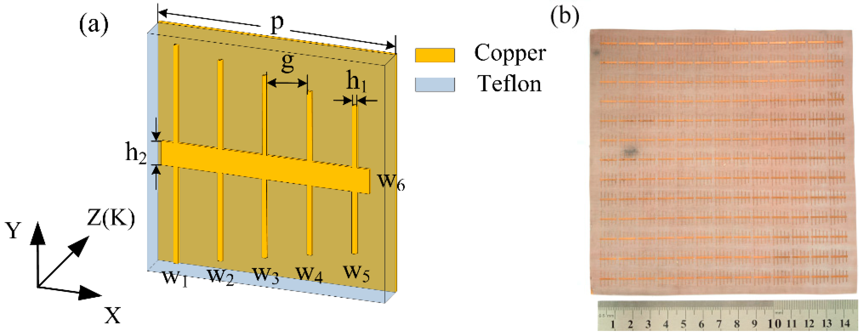 Materials 11 01619 g001 Materials 11 01619 g001
