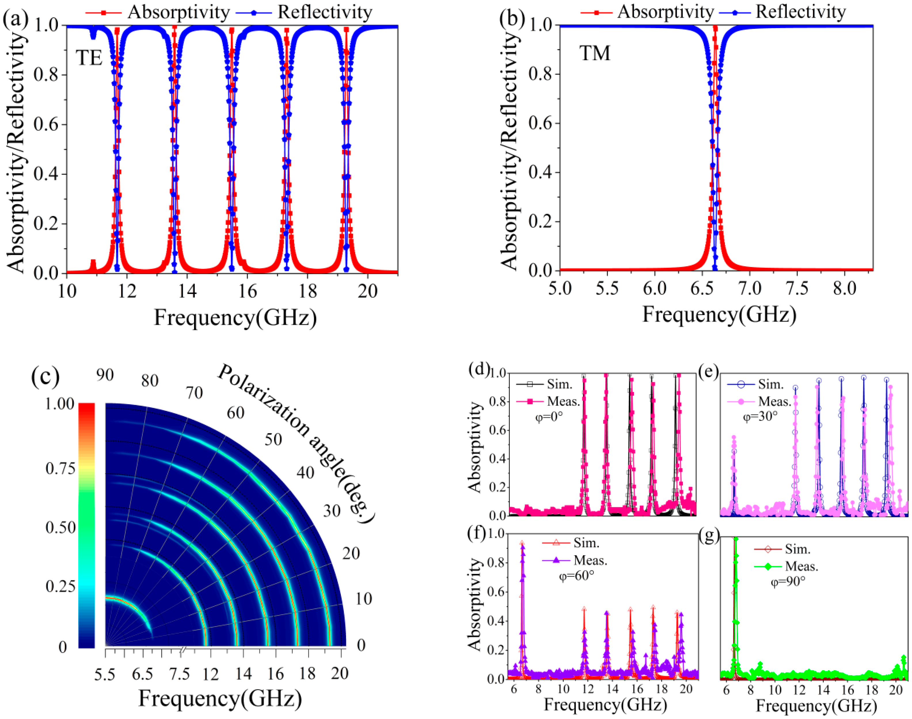 Materials 11 01619 g002 Materials 11 01619 g002