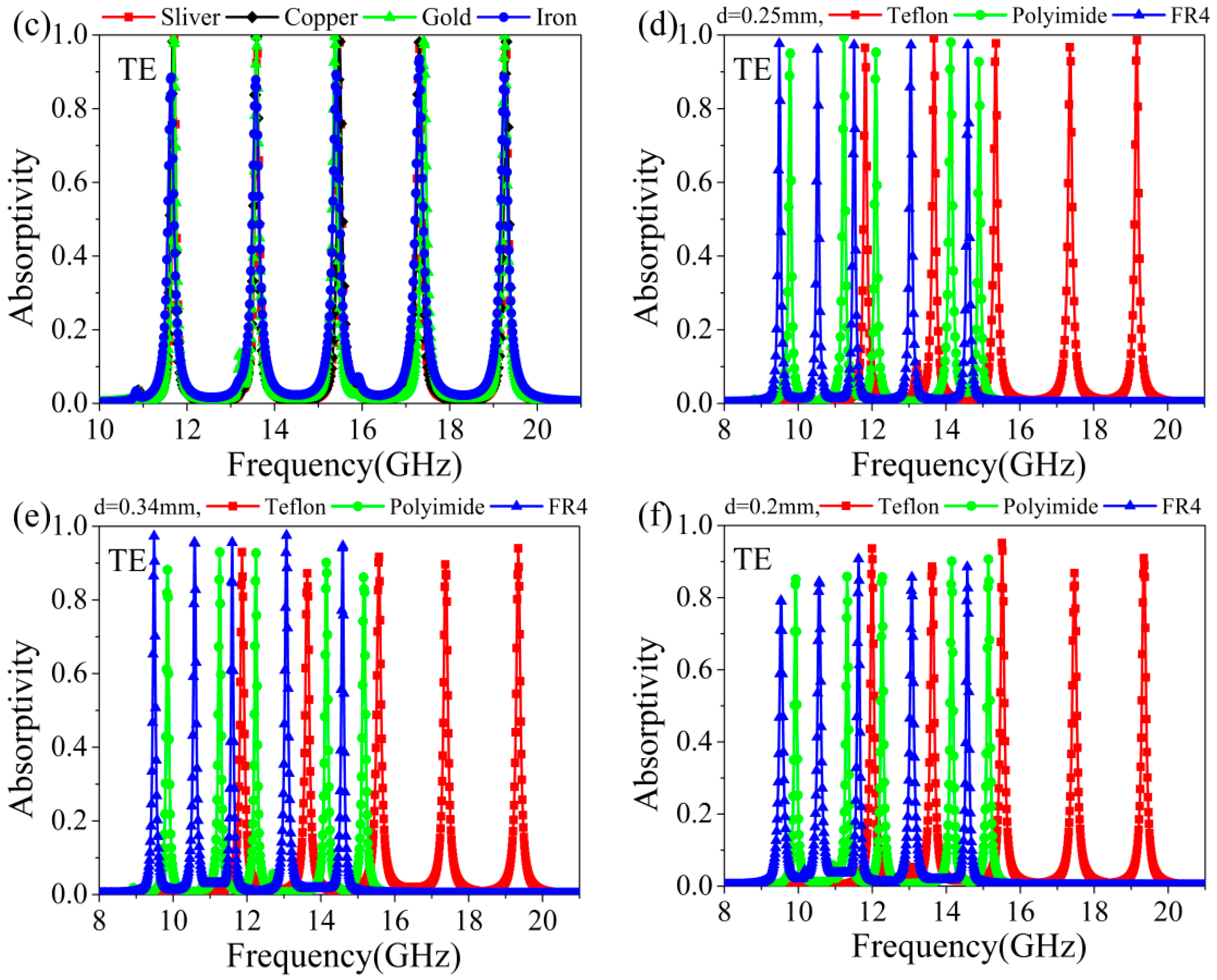 Materials 11 01619 g004b Materials 11 01619 g004b