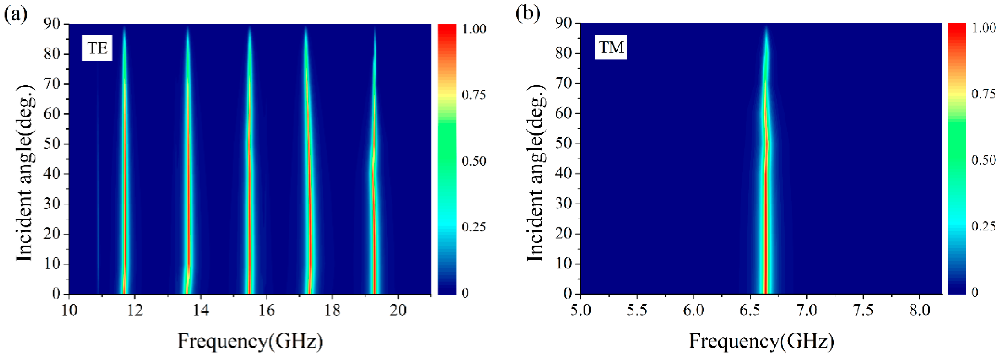 Materials 11 01619 g005 Materials 11 01619 g005