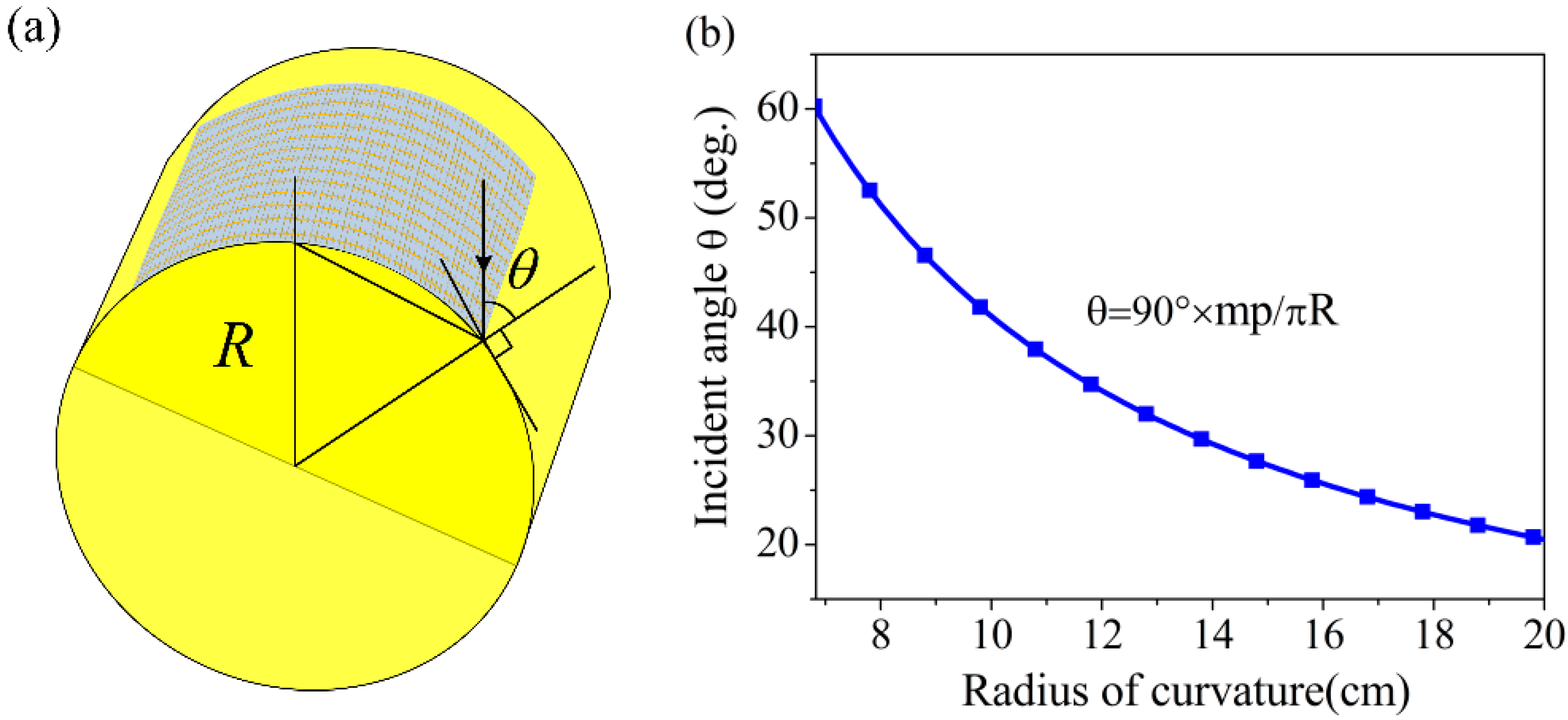 Materials 11 01619 g006 Materials 11 01619 g006