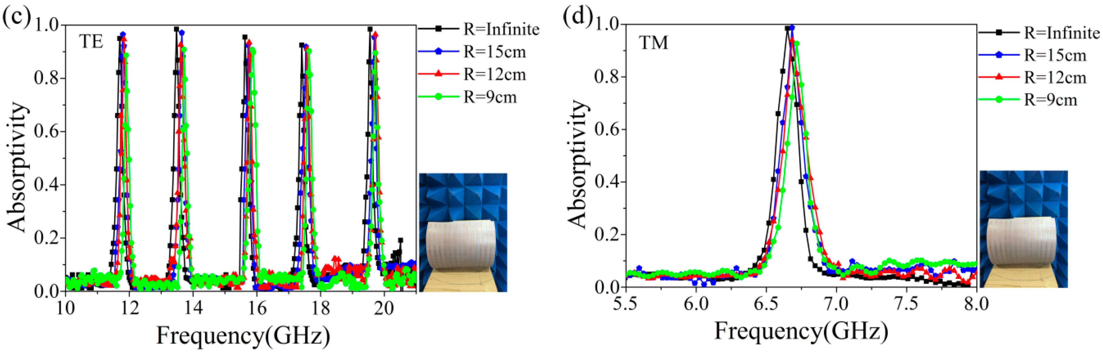 Materials 11 01619 g007b Materials 11 01619 g007b