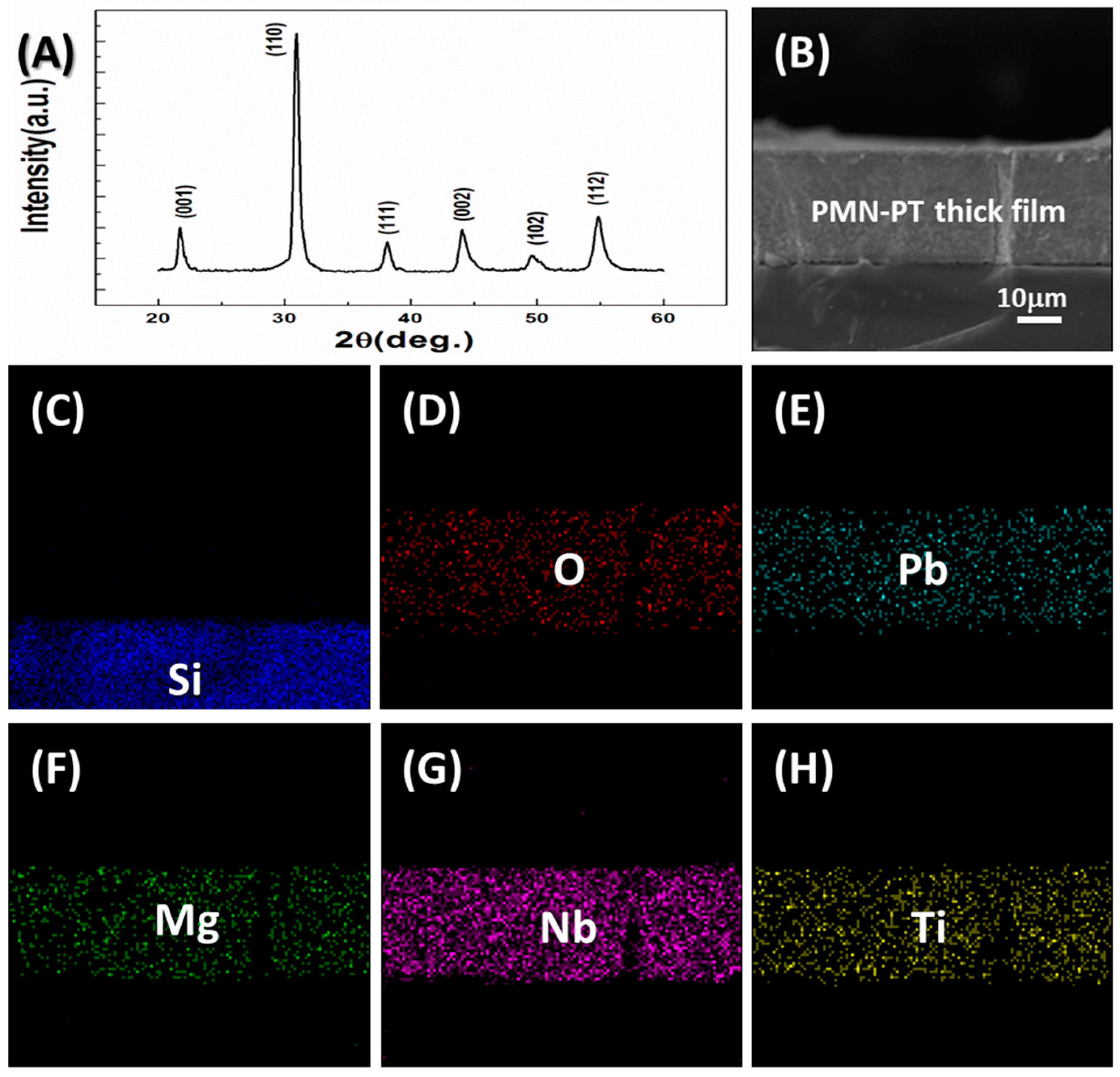 Materials 11 01621 g001