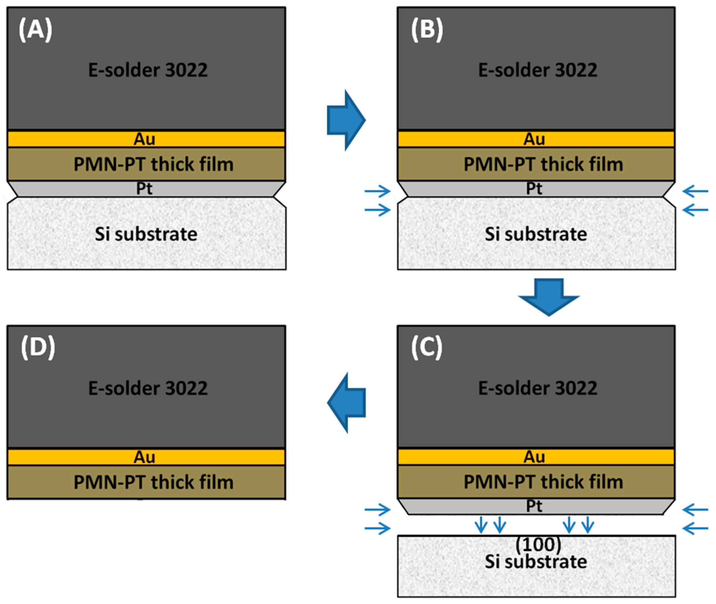 Materials 11 01621 g003