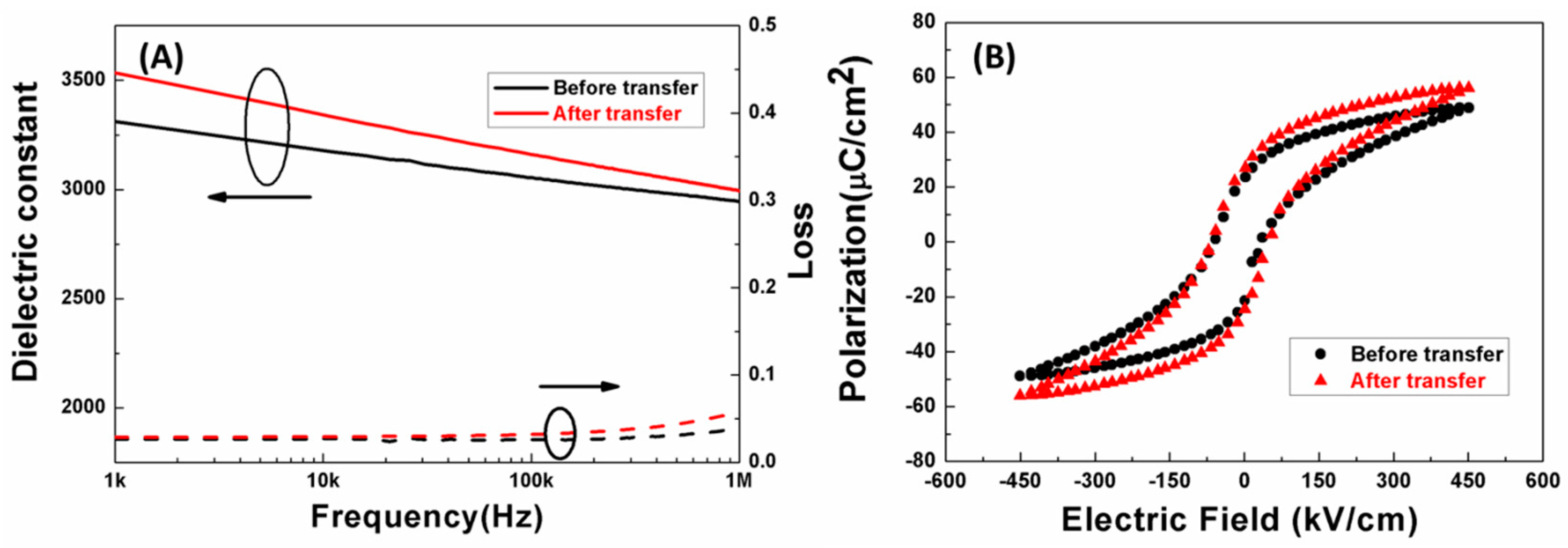 Materials 11 01621 g004