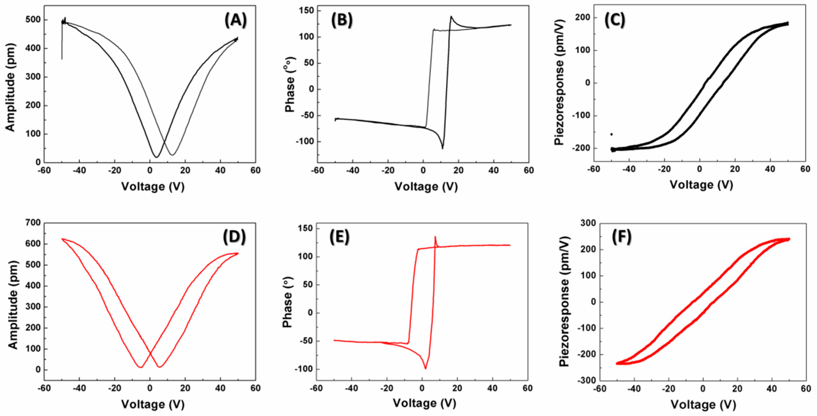 Materials 11 01621 g005