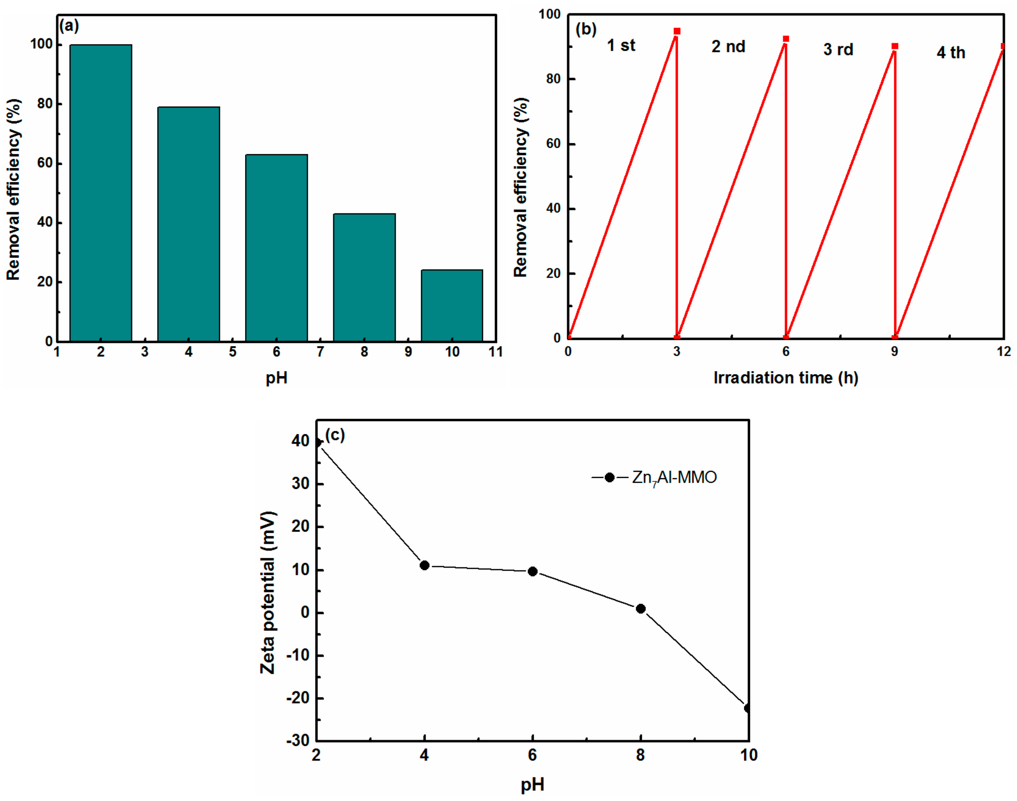 Materials 11 01624 g007