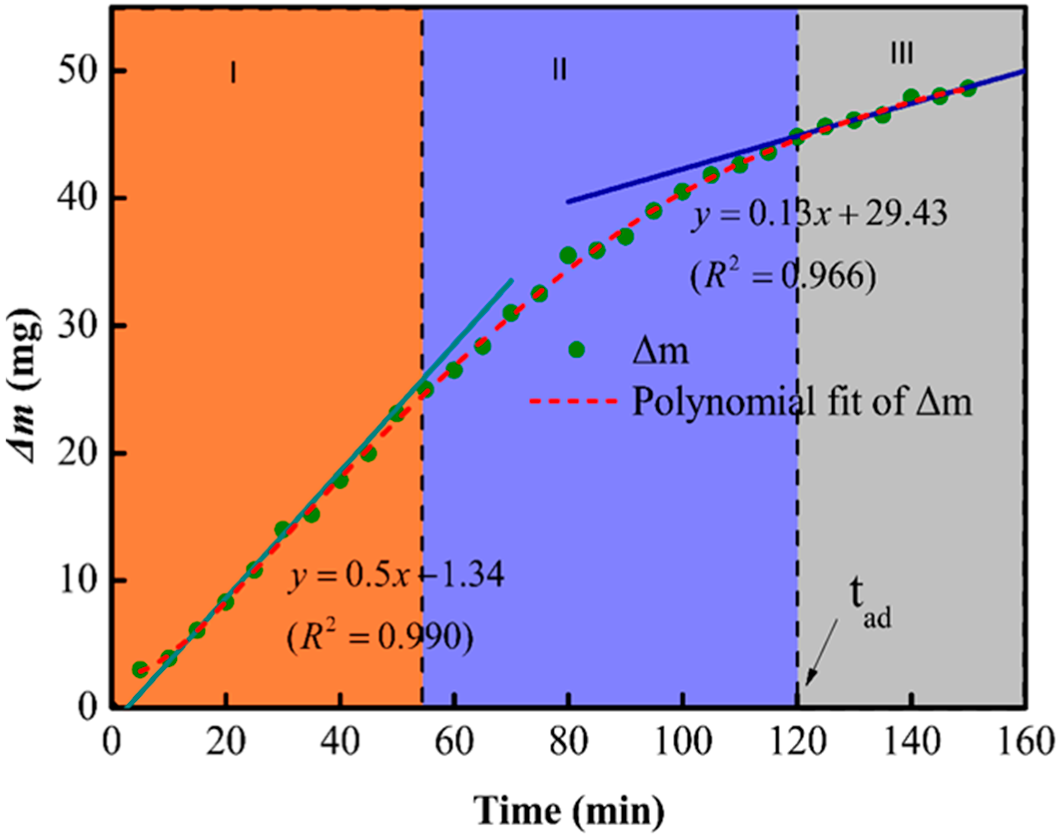 Materials 11 01631 g003