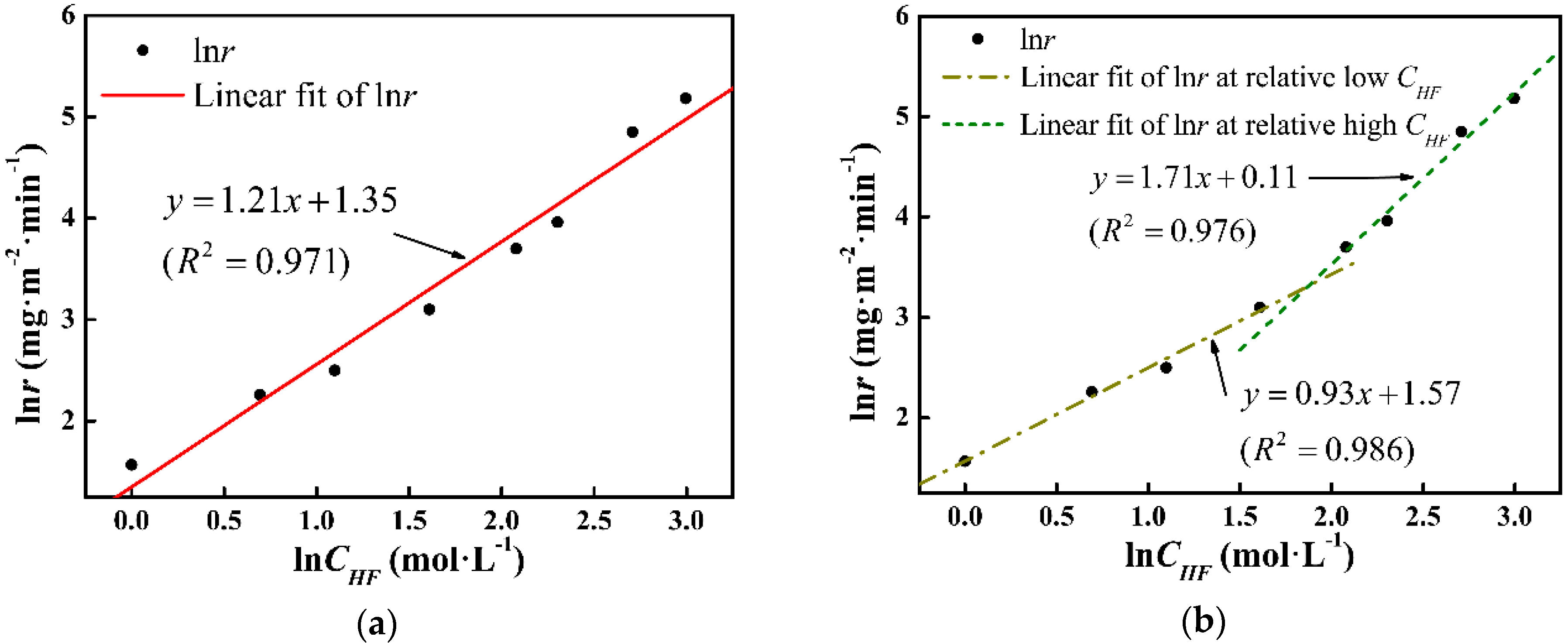 Materials 11 01631 g006