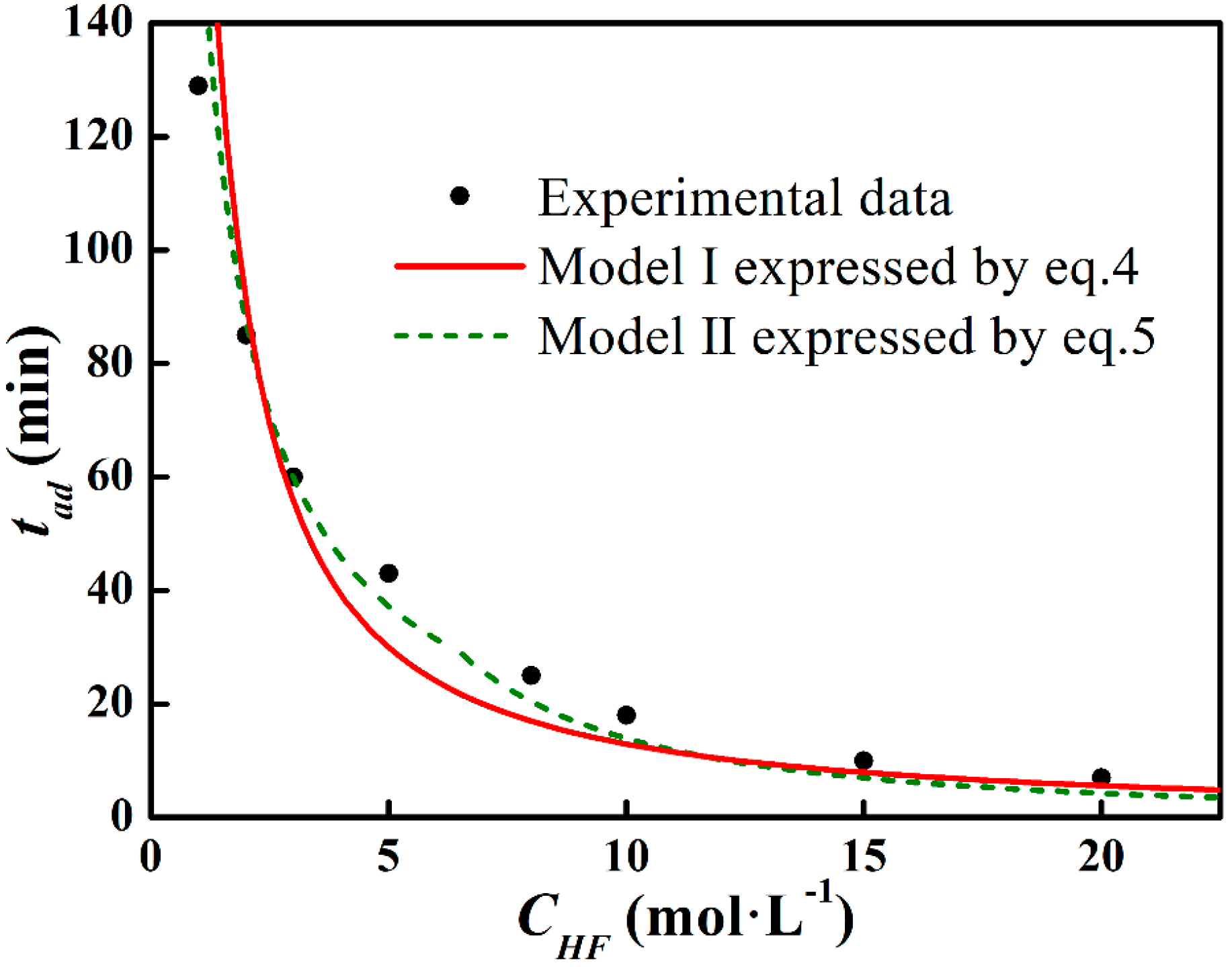Materials 11 01631 g007