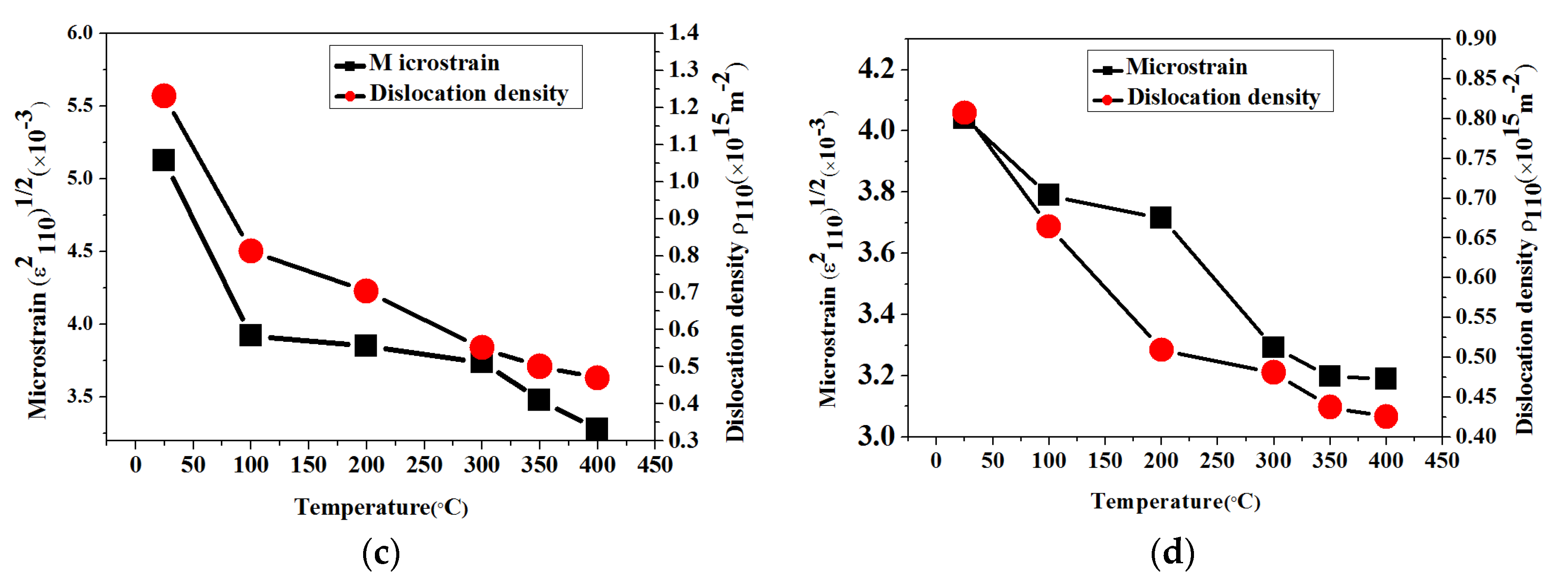 Materials 11 01634 g004b Materials 11 01634 g004b