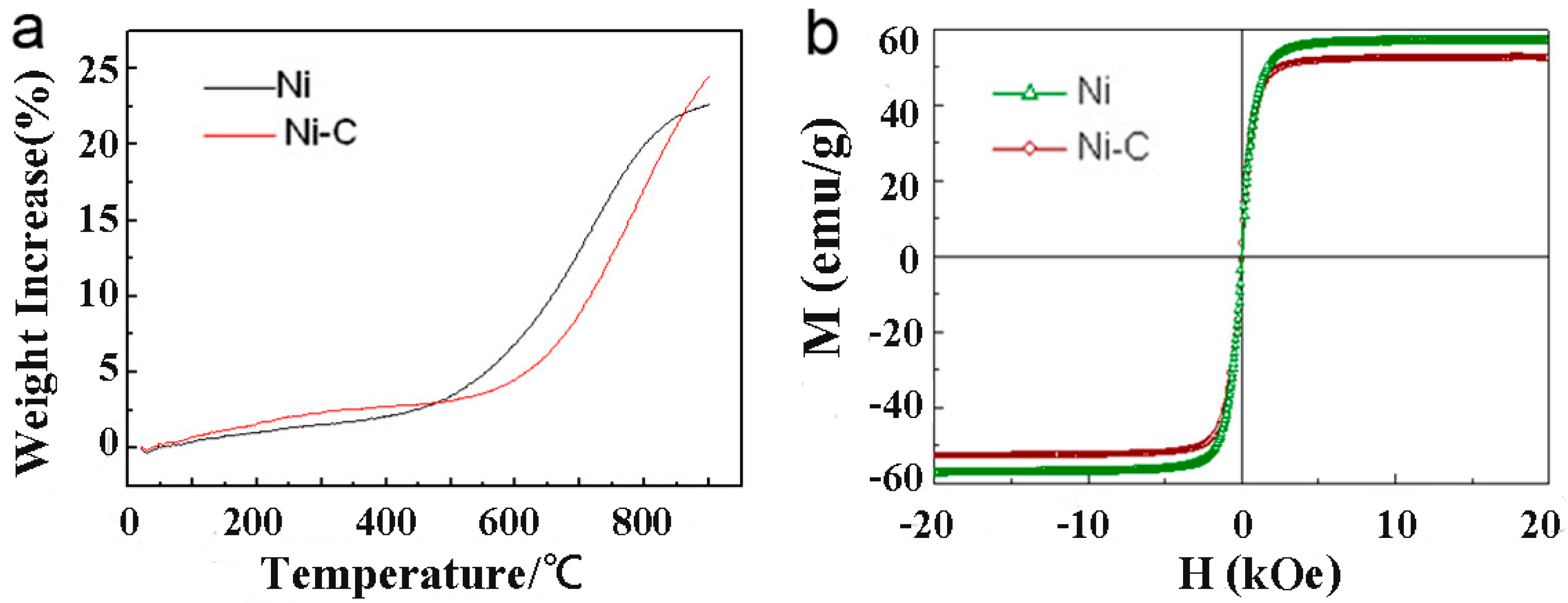 Materials 11 01641 g005