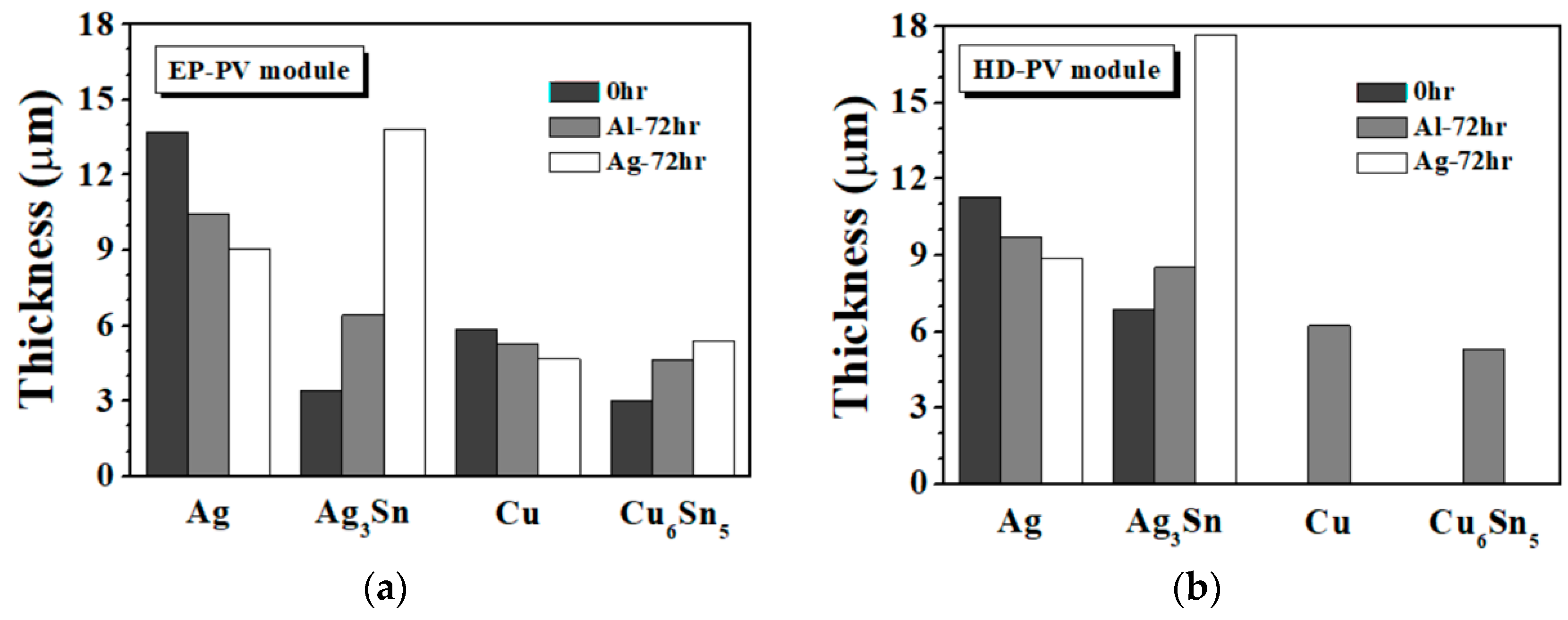 Materials 11 01642 g008