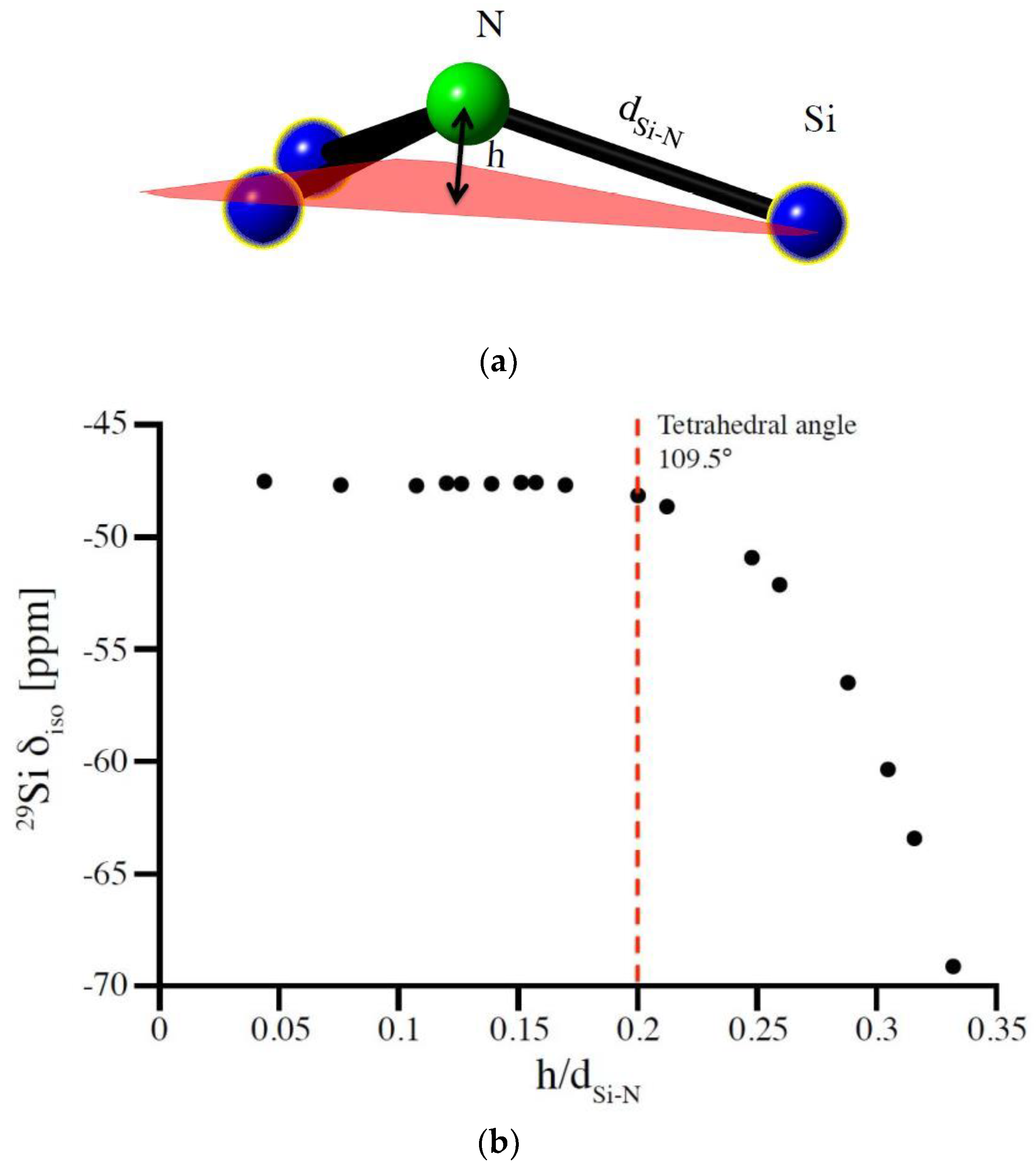 Materials 11 01646 g003