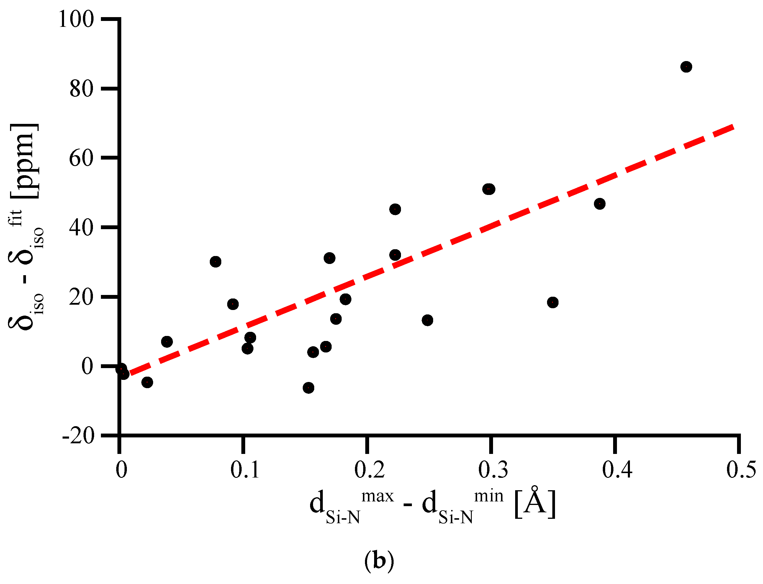 Materials 11 01646 g005b