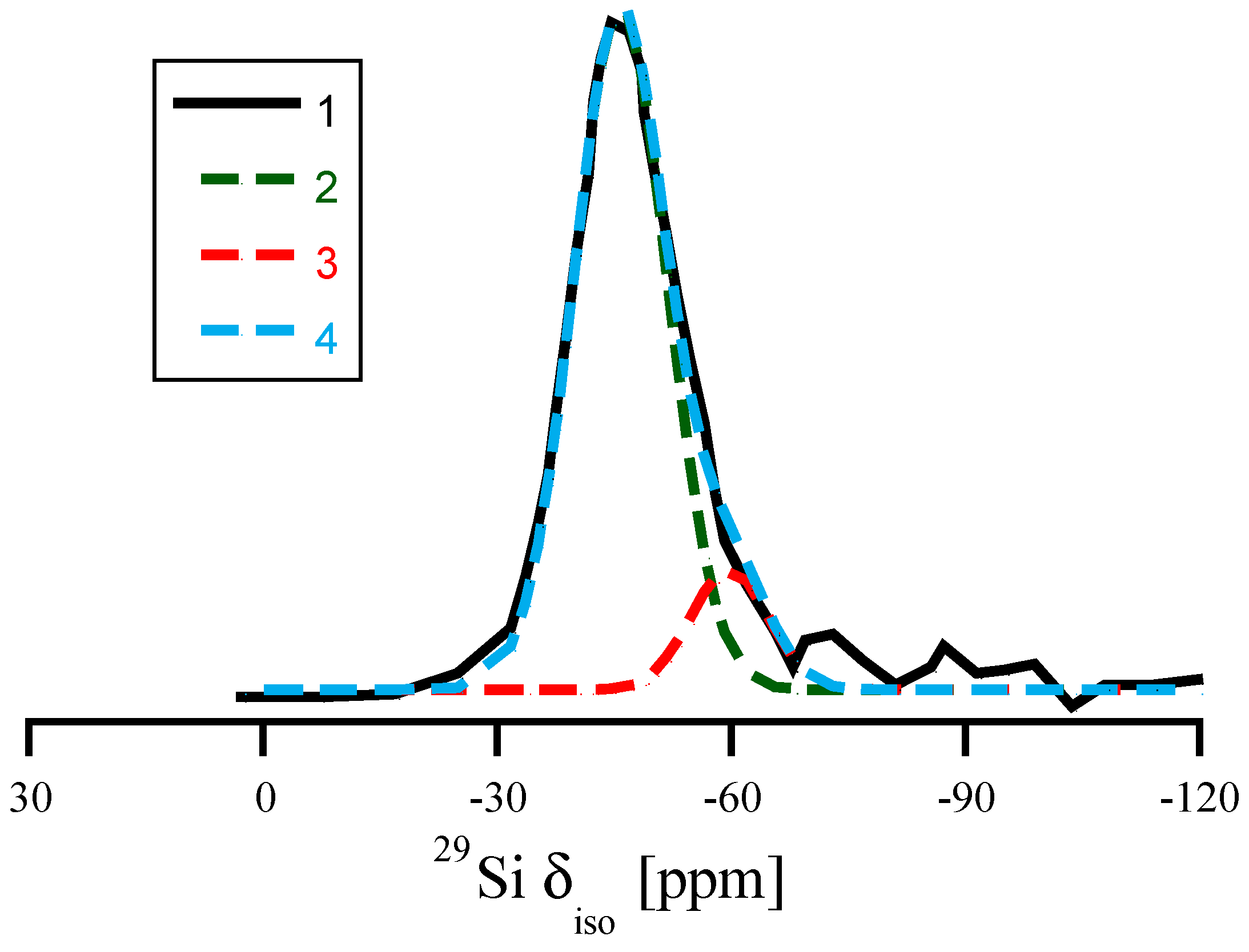 Materials 11 01646 g007