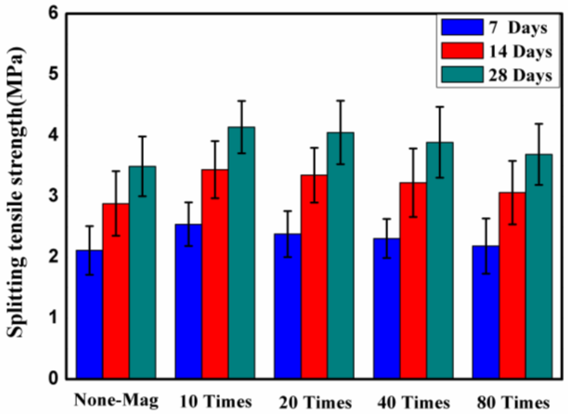 Materials 11 01647 g006
